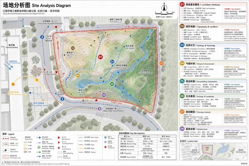 根据红线场地与周边城市关系，生成专业城市规划用地分析图，包含以下分类内容：1.用地基本属性（边界、面积、形状、纵横尺寸、权属、规划用途）；2.地形地貌（高程、坡度坡向、地貌类型、特殊地貌）；3.地质水预览效果