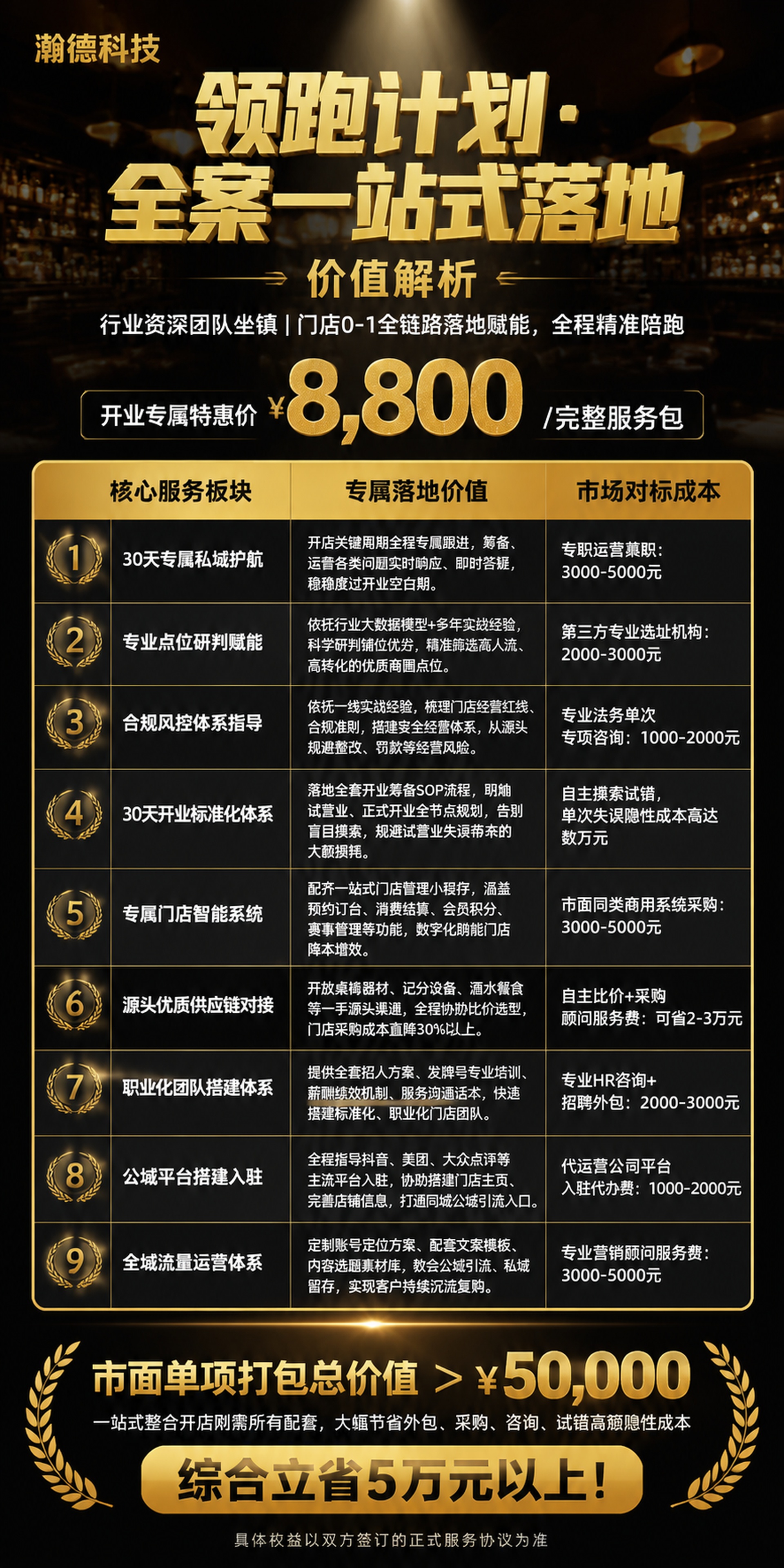 瀚德科技领跑计划全案一站式落地价值解析 - 抖音竖版详情页单图 - 图片创意预览