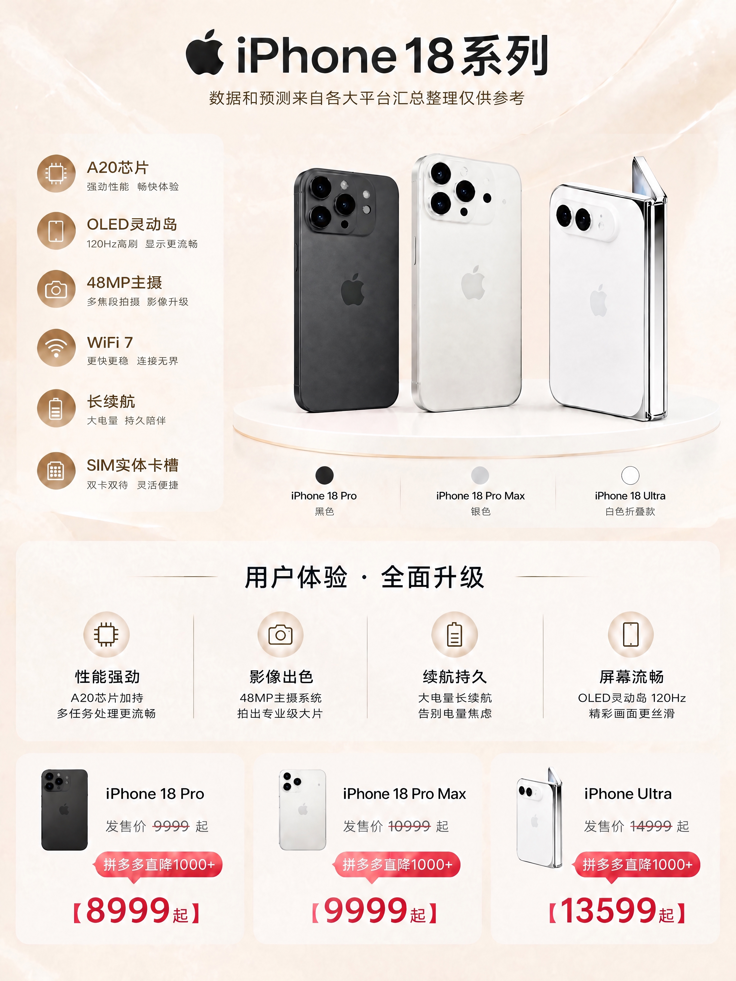 将海报中所有粉紫色的iPhone 18 Pro手机改成黑色（深… - 图片创意预览