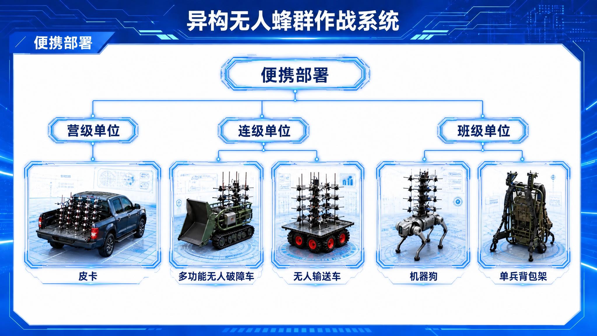 保留最外层的蓝色科技电路纹理边框、顶部蓝色科技装饰条、左上角蓝… - 图片创意预览