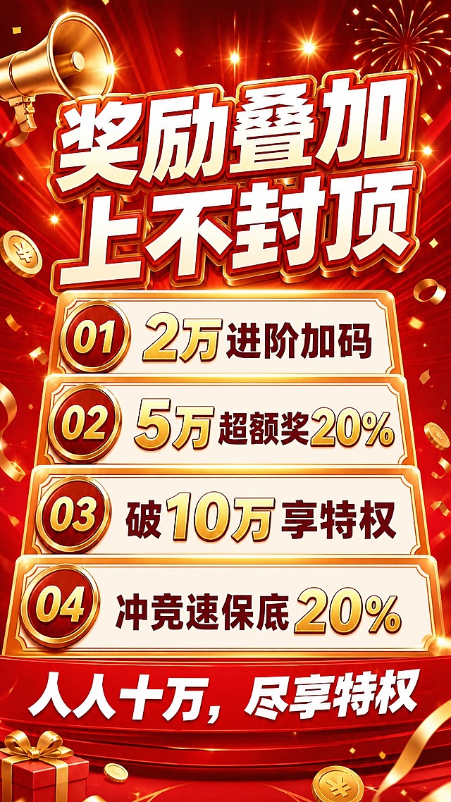 修改海报文案：将主标题改为「奖励叠加，上不封顶」，删除副标题「业绩冲刺奖励计划」，将第四条奖励卡片文案改为「冲竞速保底20%」，删除所有二维码占位符及相关区域。保留红金渐变配色、阶梯式四张奖励卡片布局、放射光背景与金色装饰元素。其余文案保持不变：「2万进阶加码」、「5万超额奖20%」、「破10万享特权」，底部标语「人人十万，尽享特权」。画面中所有数字必须精确渲染，不得错位、遗漏或编造。