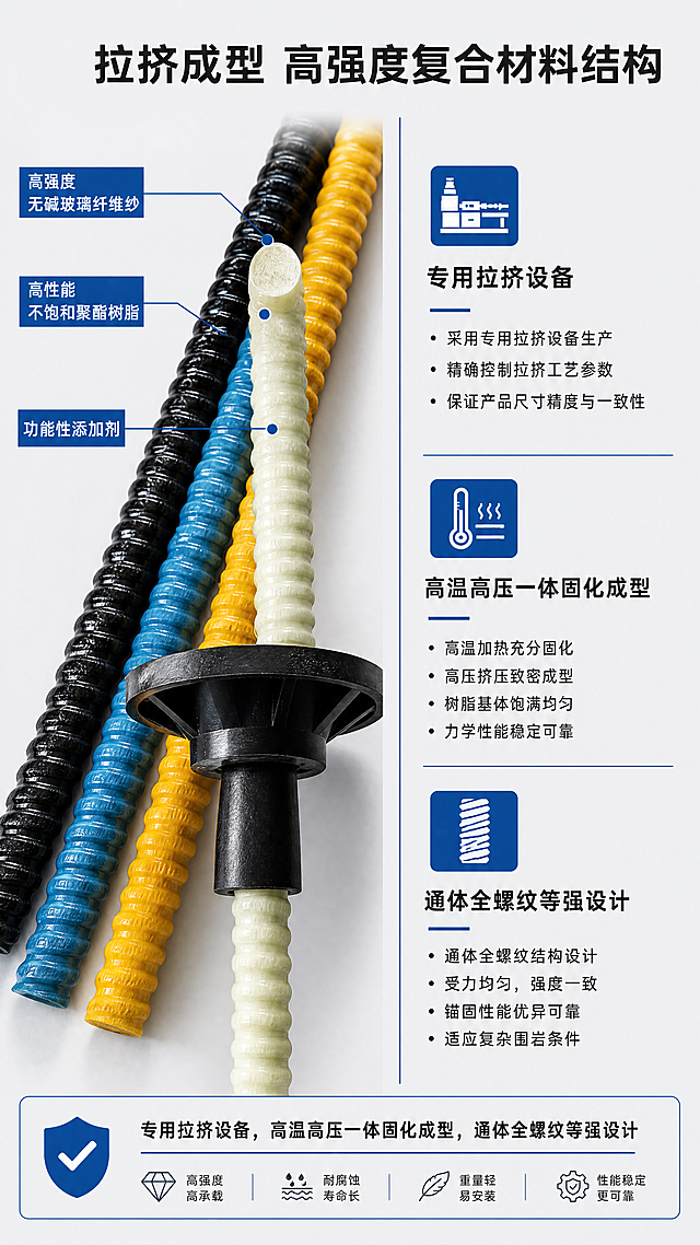 「图片1」，生成一套详情页，商品名称为矿用玻璃钢锚杆，适配1688平台，单图比例为9:16，需求屏数为8张。矿用玻璃钢锚杆（全螺纹式树脂锚杆玻璃纤维增强塑料杆体）——安徽森德工厂直供，阻燃抗静电，易切割不产生火花，MA安标齐全，神东煤炭·华电煤业·榆能集团等大型煤企选用！
🔥 产品概述
矿用玻璃钢锚杆（又称全螺纹式树脂锚杆玻璃纤维增强塑料杆体、玻璃纤维锚杆）是安徽森德新材料科技发展有限公司专为煤矿井下安全支护需求自主研发的高性能复合材料支护产品，广泛用于煤矿巷道、煤巷护帮、半煤岩巷回采巷道支护、隧道初期支护、边坡及地下工程等领域的岩体加固。

矿用玻璃钢锚杆由高强度无碱玻璃纤维作为增强材料，以高性能不饱和聚酯树脂为基体，辅以多种功能性添加剂，经专用拉挤设备在高温高压下固化成型为全螺纹杆体，配以配套的玻璃钢托盘和螺母，组成完整的支护系统。我司锚杆产品严格按照MT/T 1061—2008《树脂锚杆 玻璃纤维增强塑料杆体及附件》以及MT/T 146—2025《树脂锚杆》行业标准进行生产与检验，阻燃性能与抗静电性能满足煤矿井下安全准入的严格标准要求，通体全螺纹与等强设计保证了锚固可靠、受力均匀。

安徽森德凭借优异的产品质量和稳定的供货能力，现已成功中标国家能源集团神东煤炭2026年2月5批玻璃钢锚杆集中采购公开招标项目，并为华电煤业集团、中天合创能源有限责任公司门克庆煤矿、陕西榆林能源集团、华能北方公司高头窑煤矿等多家大型煤炭企业长期供应矿用玻璃钢锚杆产品，产品性能经过国家龙头煤矿企业的反复验证。产品主要技术参数
参数项目	技术指标
产品名称	矿用玻璃钢锚杆 / 全螺纹式树脂锚杆玻璃纤维增强塑料杆体
产品材质	高强度无碱玻璃纤维纱 + 高性能不饱和聚酯树脂 + 固化剂 + 功能性添加剂
生产工艺	拉挤成型工艺，高温高压固化一体成型
公称直径	φ16mm、φ18mm、φ20mm、φ22mm、φ24mm、φ25mm、φ27mm、φ32mm（支持定制）
锚杆长度	1400mm～2600mm（支持定制，最长可达18米）
螺纹形式	全螺纹（全螺纹式树脂锚杆玻璃纤维增强塑料杆体），左旋或右旋可选
杆体标记方式	公称直径+长度+F（尾部结构为非金属材料），如MGSL20/1800F
杆体抗拉强度	≥300 MPa / ≥600 MPa（根据配方设计可选）
杆体抗剪强度	≥75 MPa
扭矩	≥40 N·m
锚固力（抗拔力）	≥80 kN
托盘承载力	≥80 kN
尾部连接部分及螺纹螺母承载力	≥80 kN
托盘尺寸	≥100mm×100mm（方形）或≥φ100mm（圆形）
密度	约2.1 g/cm³（约为钢材的1/4）
抗静电性能	杆体表面电阻值≤3×10⁸Ω，符合GB 16413—1996要求
阻燃性能（有焰燃烧）	6根总和≤30s，单根最大≤15s
阻燃性能（无焰燃烧）	6根总和≤120s，单根最大≤60s
执行标准	MT/T 1061—2008《树脂锚杆 玻璃纤维增强塑料杆体及附件》
适用标准	MT/T 146—2025《树脂锚杆》（替代MT/T 1061—2008）
耐温性能	-50℃ ~ +120℃
耐腐蚀性能	耐酸、耐碱、耐盐雾、耐高湿高矿化度井下环境腐蚀
绝缘性能	不导电、不导热、不反射电磁波
安全认证	矿用产品安全标志（MA认证）
破坏伸长率	≥2.5%
煤矿巷道支护主要应用场景
我司矿用玻璃钢锚杆专为井下恶劣环境设计，广泛应用于以下核心支护场景：

⚫ 煤巷护帮支护
煤矿煤巷两侧巷帮的锚杆支护，防止片帮垮塌。在高瓦斯区域，采用玻璃钢锚杆可从根本上消除金属锚杆易产生火花的隐患。

⚫ 半煤岩巷巷帮支护
半煤岩巷道帮部支护，适应不同岩性条件，通用锚杆机均可操作，施工便捷。

⚫ 回采巷道护帮与两帮支护
综采工作面顺槽巷道的护帮锚固与两帮加固。玻璃钢锚杆优秀的易切割性能便于综采作业，提高生产效率，且不损坏采煤机刀头。

⚫ 高瓦斯矿井全断面支护
阻燃抗静电性能满足防爆安全要求，特别适合高瓦斯浓度区域和突出矿井。

⚫ 掘进巷道支护
配合掘锚一体机实现高效快速掘进支护一体化作业。

⚫ 采空区巷帮加固与补强支护
有效解决采动影响下的支护失效问题，减少后期补强支护的工作量。

💡 为什么煤矿巷道支护首选安徽森德矿用玻璃钢锚杆？

MA安全标志齐全——严苛准入门槛，煤矿采购必备资质

切割不产生火花——瓦斯矿井安全核心保障

不损坏采煤机截齿——大幅降低设备维护成本

重量仅为钢材1/4——井下搬运施工省力高效

耐腐蚀永久支护——减少后期维护，30年安心无忧！

安徽森德——矿用玻璃钢锚杆专业源头工厂
公司名称：安徽森德新材料科技发展有限公司

成立时间：2017年

注册地址：安徽省滁州市全椒县经济开发区经五路19号

注册资本：2000万人民币

经营面积：37,500平方米，建筑面积超过23,000平方米

员工人数：56人（其中技术人员及管理人员占比约30%）

生产能力：拥有30多条玻璃纤维增强材料生产线、18条玻璃钢锚杆生产线、10多条玻璃钢型材生产线，年产能约35,000吨

知识产权：拥有7项发明专利、20项实用新型专利

质量认证：通过ISO9001质量管理体系认证及相关标准认证

销售网络：产品远销欧美、东南亚等国家和地区

主营产品：矿用玻璃钢锚杆｜全螺纹式树脂锚杆玻璃纤维增强塑料杆体｜玻璃钢止水螺杆｜玻璃纤维对拉螺杆｜玻璃纤维筋｜电缆挂钩｜玻璃纤维中空锚杆｜玻璃纤维棒｜玻璃钢托盘｜玻璃钢螺母｜玻璃钢H型材｜各种圆形、方形、异形玻璃钢型材

服务承诺：品质保障·资金安全·售后无忧——正品保障（材质保真/描述相符）/5天发货/7天包换/破损包退/少货必赔/1V1专属客服

煤矿行业重点客户与中标项目
安徽森德矿用玻璃钢锚杆已批量供应国内多家大型煤炭企业，产品质量与供货能力得到行业龙头客户的长期信赖与严格验证：

国家能源集团神东煤炭——2026年5月成功中标神东煤炭2026年2月5批玻璃钢锚杆集中采购公开招标项目（招标编号：CEZB260302513），以309.197万元中标金额和优异的产品质量与交货能力成为神东煤炭玻璃钢锚杆供应商；

华电煤业集团有限公司——华电煤业各项目单位玻璃钢锚杆年度框架采购项目（招标编号：CHDTDZ084/16-QT-2930）中标候选单位，投标报价699.8600万元，产品质量与交付能力获得央企充分认可；

中天合创能源有限责任公司门克庆煤矿——树脂锚杆玻璃纤维增强塑料杆体及附件长协采购（2年期）项目中标单位，长期稳定供应，满足大型煤矿的批量采购需求；

陕西榆林能源集团——2025年上半年矿用支护材料框架采购项目二标段（玻璃钢锚杆）中标候选单位，质量与工期均满足招标文件要求；

华能北方公司内蒙古北联电高头窑矿业有限责任公司——矿用玻璃钢高强锚杆（寄售）采购项目中标候选单位，投标报价287.1万元，资质能力符合招标文件要求；

（注：我司欢迎各煤矿企业、施工单位、经销商来电索取样件进行现场测试验证。长期战略合作客户可享受阶梯优惠价和优先排产服务，也可根据项目需求提供定制化产品设计。）