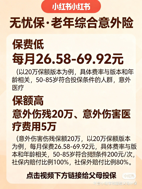小红书风格价格信息图文，整体风格和前三页保持一致，暖色调简洁设计。主标题文字"无忧保·老年综合意外险"用大号加粗字体。分两点介绍：1、标题"保费低"中等加粗字号，内容"每月26.58-69.92元"中预览效果