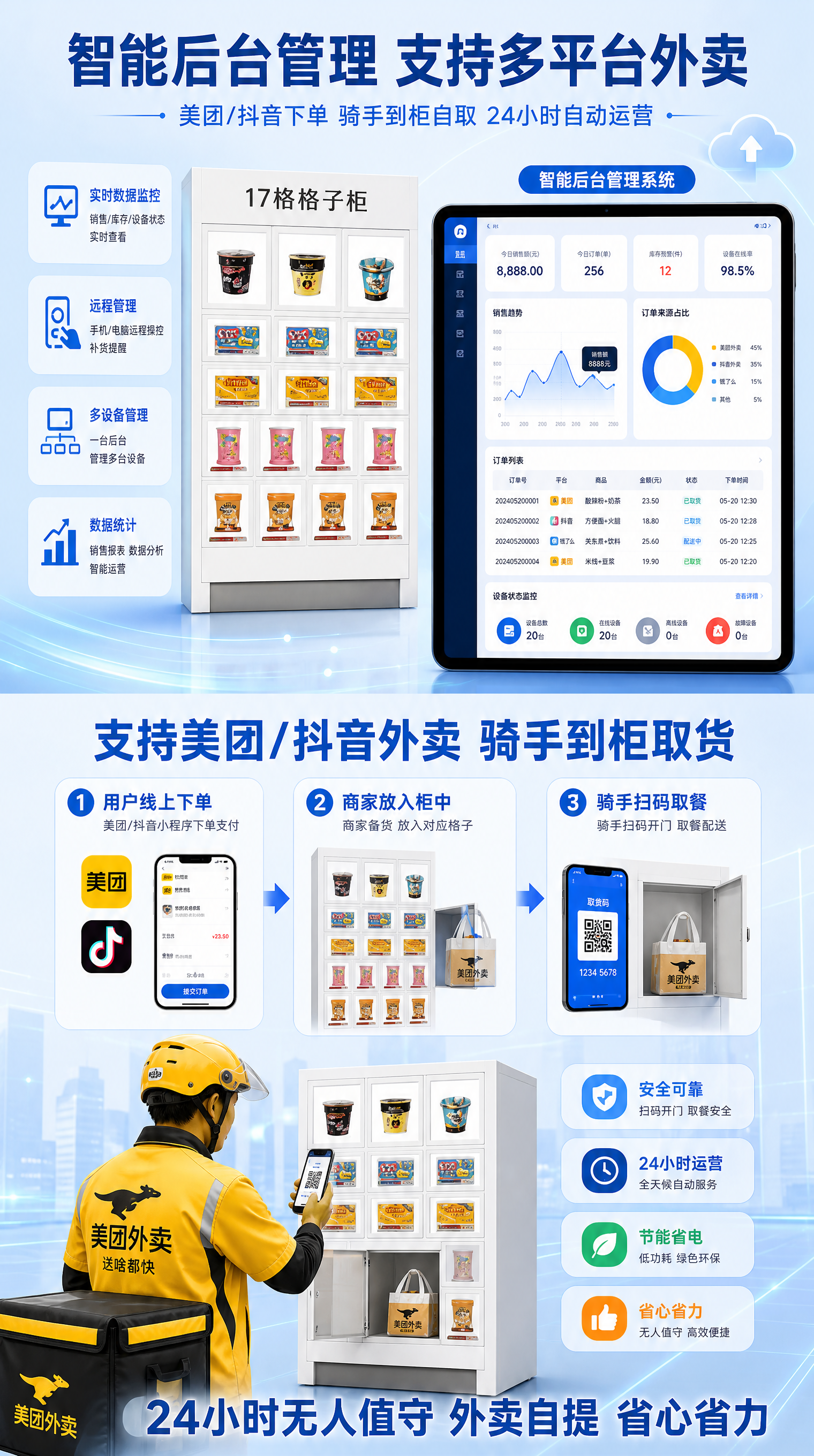 [第3张] 详情页后台管理系统+美团抖音外卖骑手取货-17格格… - 图片创意预览