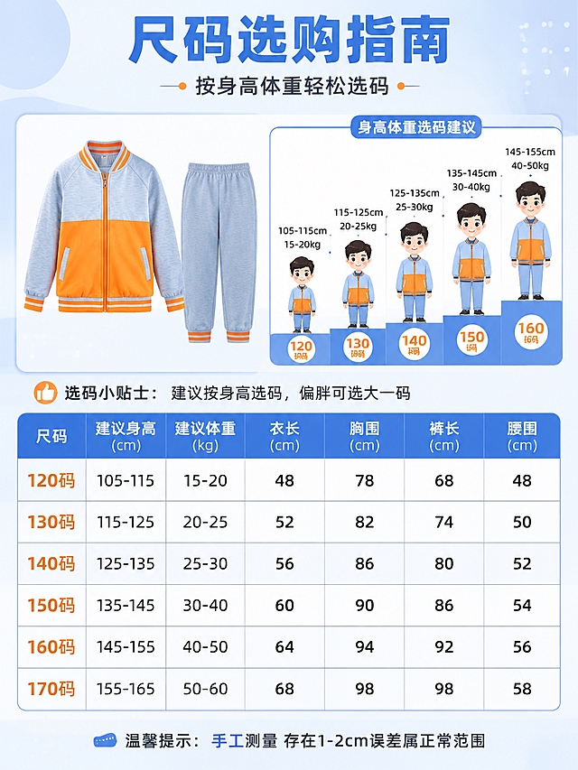 [第9张] 尺码选购建议页-小学生校服尺码表。本张使用【图4】作为校服小图参考。
[氛围/风格] 清晰实用风，信息表格化呈现，简洁明了。
[元素布局] 画面上半部分左侧展示校服套装小图（正面），右侧是身高体重选码建议小插画；下半部分是详细尺码表格，列出尺码、身高、体重、衣长、裤长等参数；校服小图颜色版型与输入图一致；背景为浅蓝渐变，干净清爽。
[光影质感] 均匀柔光，产品小图清晰，表格文字锐利，整体明亮干净。
[配色色系] 全局底色 #F5F9FF 浅蓝；主色蓝色#4A90D9 + 橙色#FF8C2A；辅助色白色、深灰表格线。
[视角构图] 上产品下表格的上下构图，信息层级清晰。
[文字版式] 顶部主标题「尺码选购指南」，副标题「按身高体重轻松选码」；尺码表包含5-6个尺码行，表头清晰；左侧配选码小贴士：「建议按身高选码，偏胖可选大一码」；底部提示「手工测量 存在1-2cm误差属正常范围」；文字清晰易读。
[比例分辨率] 3:4 竖版比例，宽度1200，高度1600，4K分辨率，文字清晰可辨，高清画质。
[负向提示词] 表格错乱，文字模糊，水印，校服小图变形，颜色偏差。