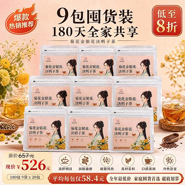 [SKU图-4] 9包囤货装 8折超值优惠展示。
[统一基调] 高级暖粉渐变背景 由浅杏粉过渡到蜜桃粉 叠加细腻宣纸纹理 新中式国风高级感 主标题用粗宋黑体深棕褐色 辅助文案用浅棕细黑体 强调色用金橘色 价格用大红色加粗 折扣标签用大红色底金色字 爆款标签 图标用简约线性国风图标 整体干净通透 商业摄影质感 超值囤货氛围。
[画面] 画面中下部展示9袋菊花金银花决明子茶产品包装袋 分三排排列 前排3袋 中排3袋 后排3袋 金字塔式陈列 形成强烈囤货感 九袋合计占画面约65% 包装袋外观颜色图案文字与输入图完全一致 不做任何修改 底部有柔和接触阴影 周围散落大量原料和两杯茶汤点缀 画面左上角有爆款热销标识。
[光影质感] 自然柔光顶光加侧光 产品层次分明 前排清晰后排略虚 整体温暖通透 囤货感强烈 高级商业摄影质感。
[文字版式] 顶部主标题 9包囤货装 180天全家共享 左上角爆款标识 热销推荐 右上角大红色圆角折扣标签 低至8折 产品下方价格区 原价657元 现价 526元 划掉原价突出现价 下方小字 180包 9袋x20包 再下方六个小图标加文字 清肝明目 润肠通便 疏散风热 真材实料 口感清润 冷热皆宜 底部文字 平均每包仅58.4元 全年最低价 家庭囤货首选 超值划算 文字清晰 层级分明 不遮挡产品主体。
[输出要求] 1:1正方形 2K分辨率 文字清晰锐利 产品清晰不变形 无错字 无水印 无平台Logo 无杂乱元素 产品外观与输入图完全一致。