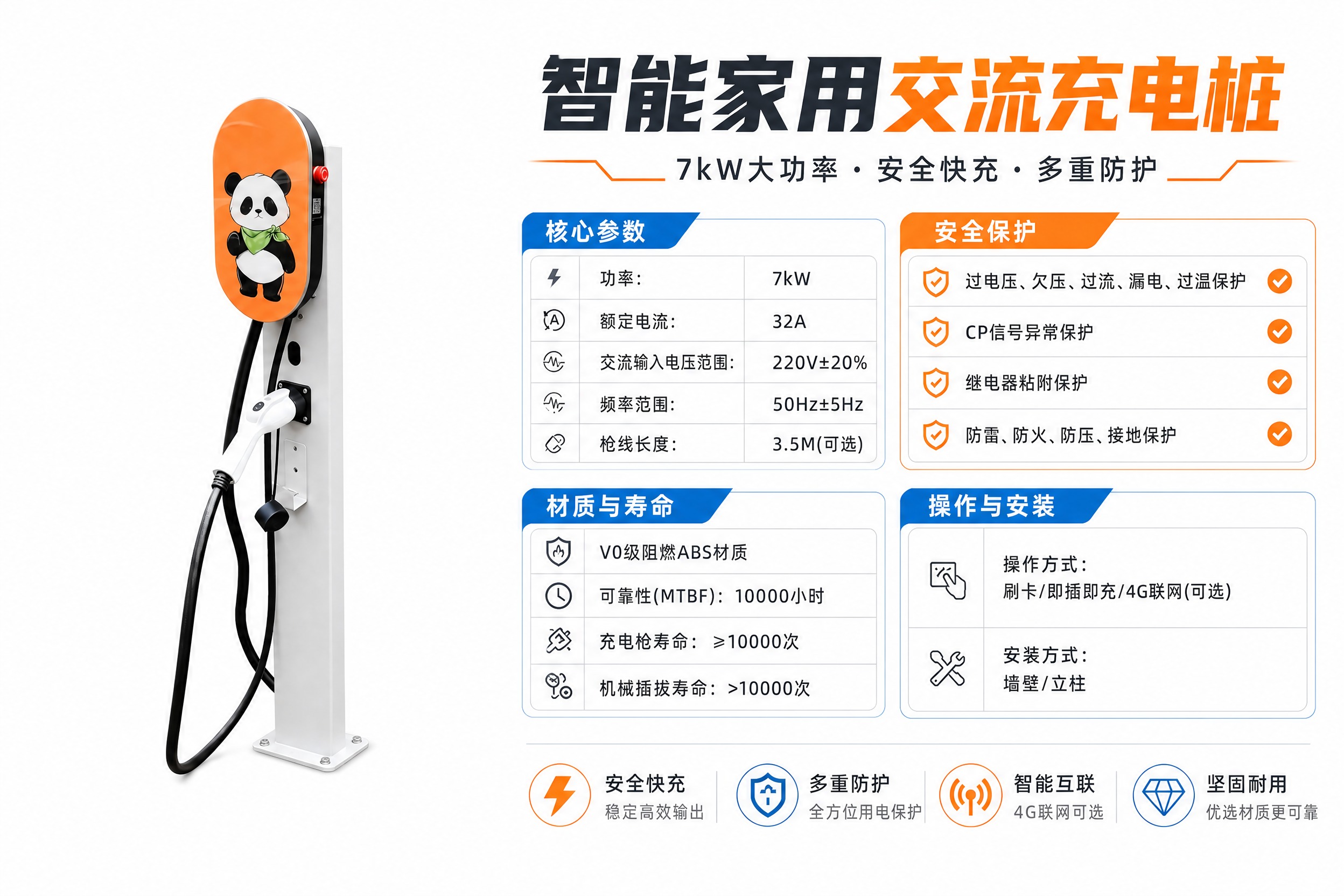 将这张充电桩宣传海报的背景改为纯白色底，保持所有产品图、文字、… - 图片创意预览