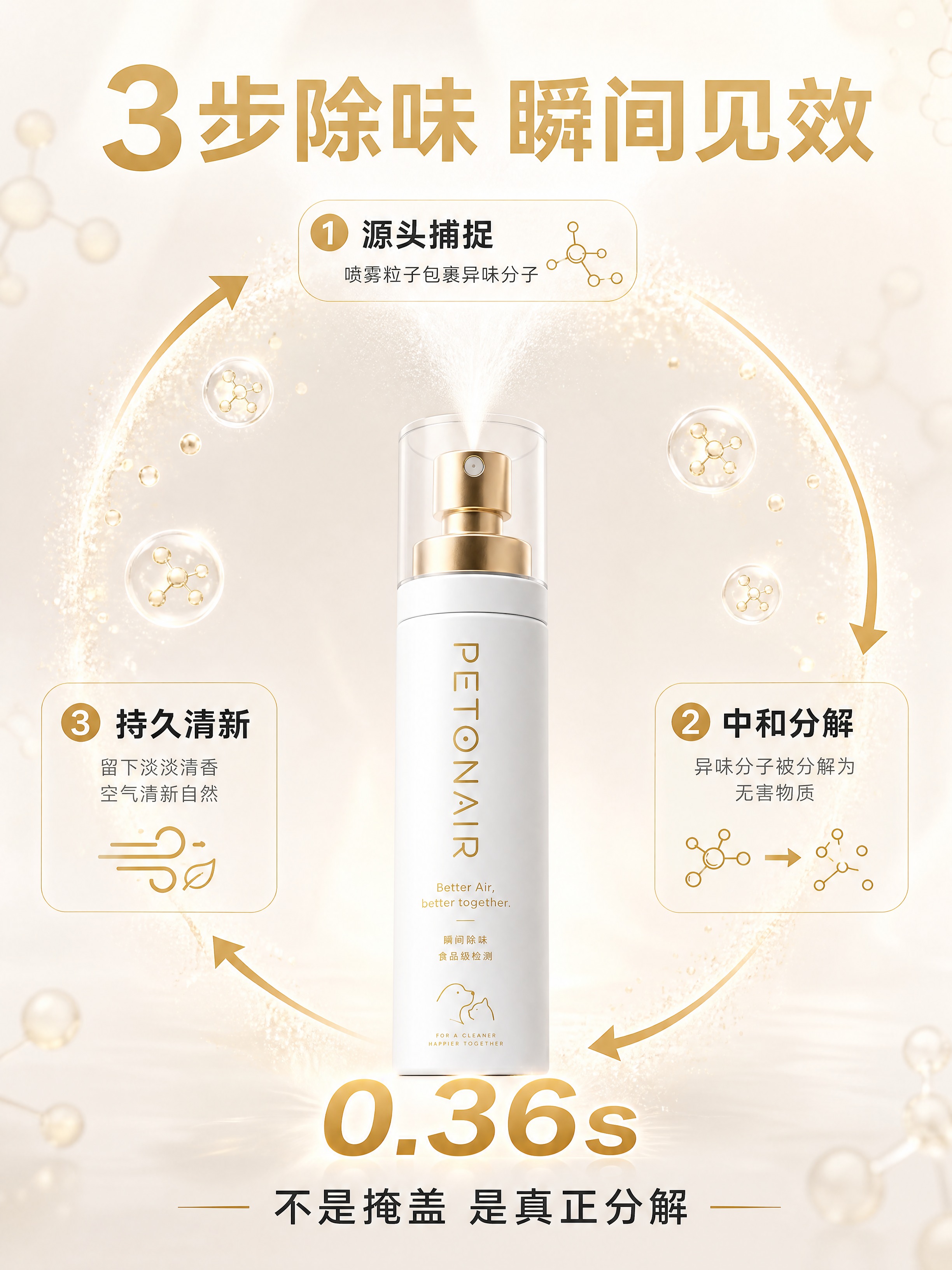 [商品] 使用【图1】PETONAIR宠物除臭喷雾；保留白色哑… - 图片创意预览