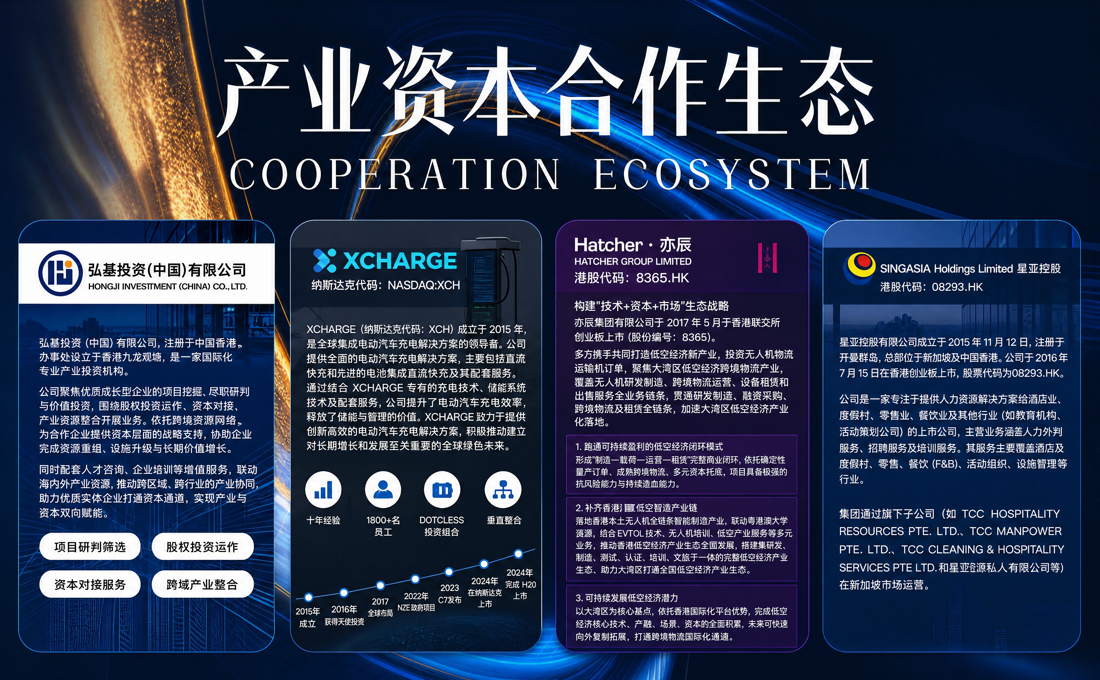 保持原图的整体布局、深蓝色科技感背景、金色蓝色光带、四个圆角卡… - 图片创意预览