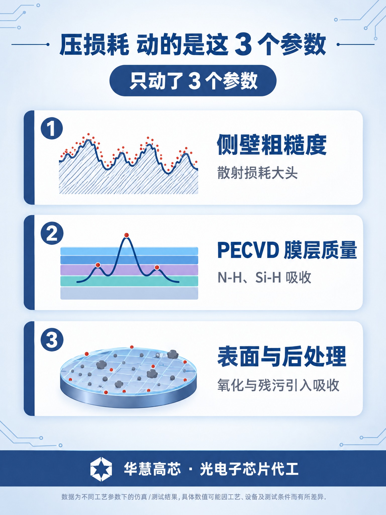 基于参考图的视觉风格（浅灰蓝渐变背景、深蓝主色#2B4C7E、… - 图片创意预览