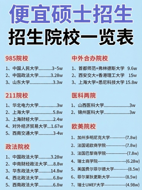 保留原表院校信息，将主标题改为“便宜硕士招生院校汇总表”，标题使用蓝紫渐变配色，浅蓝背景，风格简约清爽预览效果