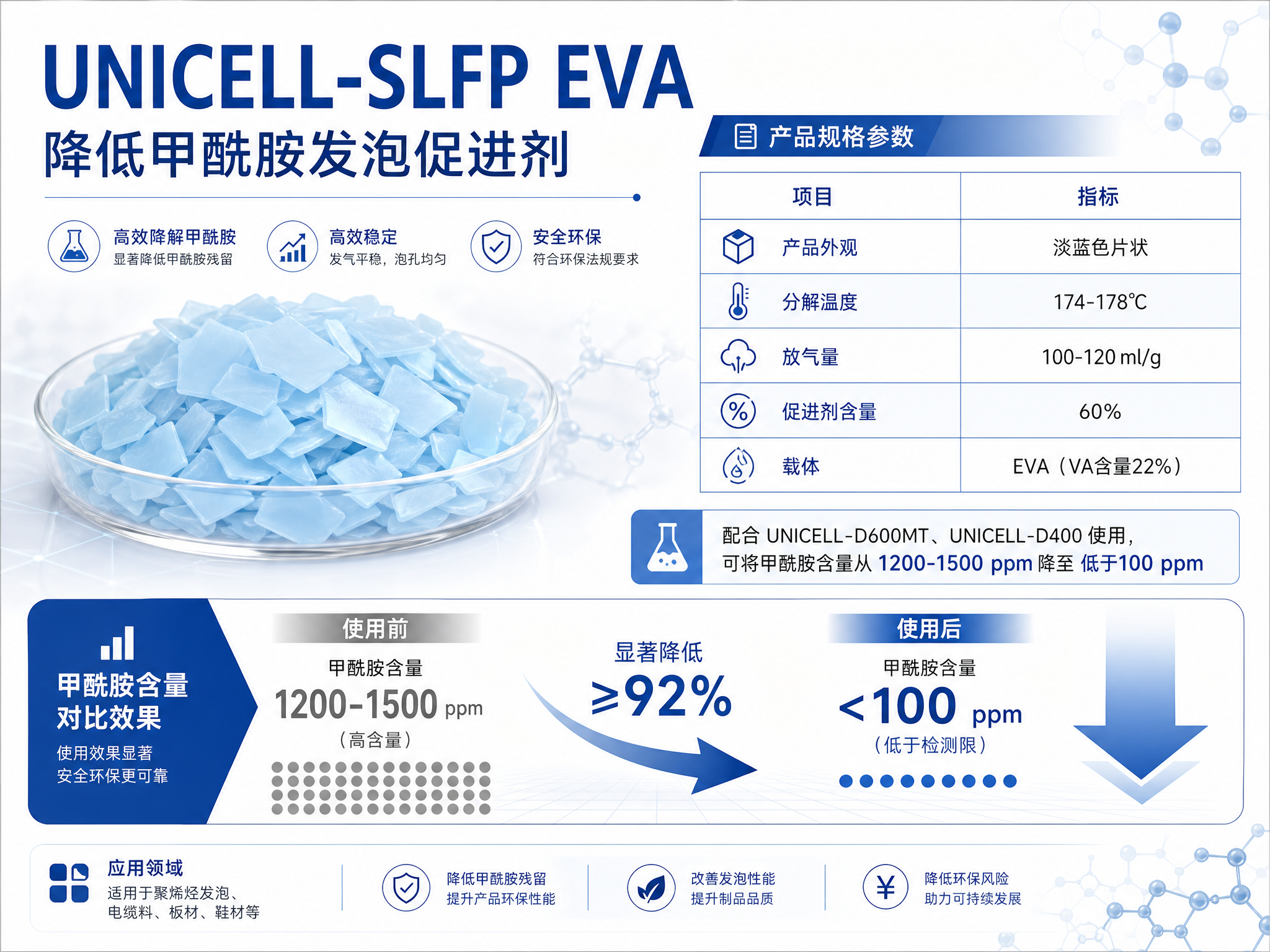 工业产品参数介绍图，主题为UNICELL-SLFP EVA降低… - 图片创意预览