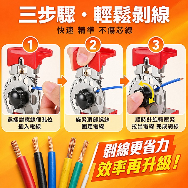 e-commerce product main image for Shopee Taiwan, stainless steel wire stripper, three-step operation tutorial, 1:1 square ratio, vibrant colorful style. Orange gradient background. Three-step horizontal flow chart from left to right, each step shows product operation close-up with hand (hand only). Step 1: select corresponding wire diameter hole, insert wire. Step 2: tighten top screw to fix wire. Step 3: turn dial clockwise, pull out wire to complete stripping. Arrows between steps. Neatly stripped wires displayed at bottom. Commercial photography quality, each step clear, natural hand movement, realistic product texture, bright and even lighting. All visible text in Traditional Chinese characters only, no English, no Simplified Chinese. Top title, large numbered circles for each step, corresponding text below, slogan at bottom. Text clear and readable. No watermark, no platform logo, no hand deformity, no extra fingers.