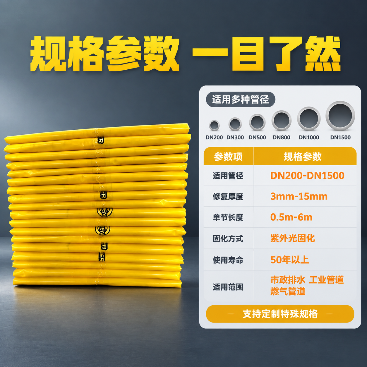 [主图-5] 工程参数规格图，清晰展示紫外光固化修复材料的规格… - 图片创意预览