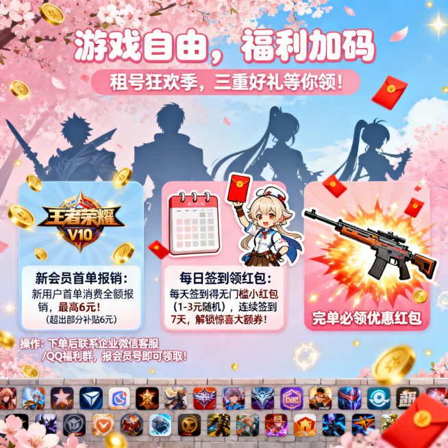 主视觉标题"游戏自由，福利加码"——租号狂欢季，三重好礼等你领！活动模块分三栏横向排列，背景采用樱花粉+天空蓝柔和渐变色+游戏角色剪影。活动一：新会员首单报销，内容为新用户首单消费全额报销，最高6元！预览效果