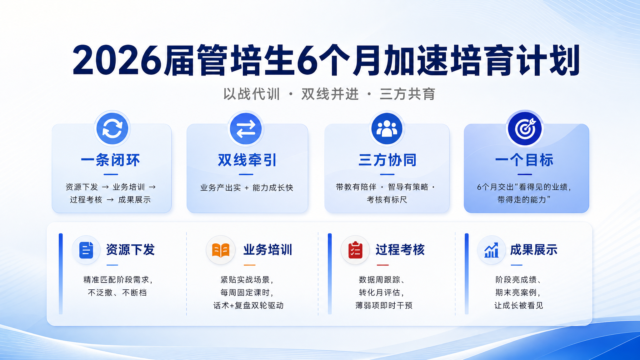 重新设计这张PPT封面页，去掉所有绿色元素，整体用蓝色系为主色… - 图片创意预览