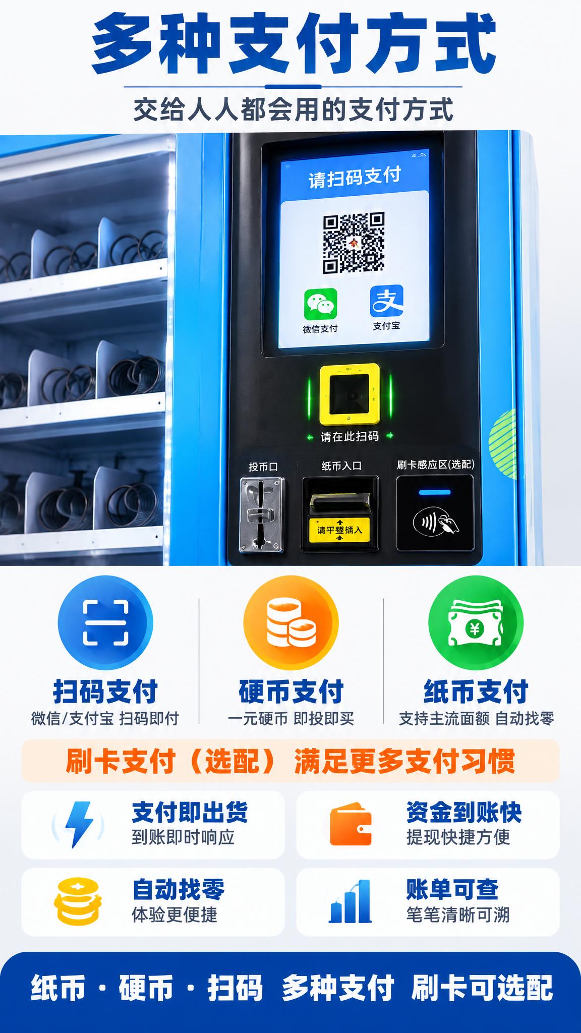 [详情页-6 支付方式] 自动售货机支付方式详情页，9:16竖… - 图片创意预览