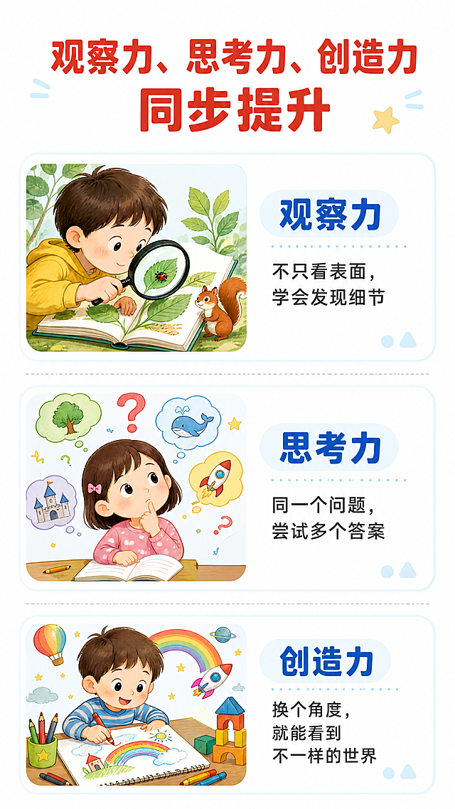 [第4屏] 本页为童书详情页，功能是展示本书培养孩子三大核心能力：观察力、思考力和创造力同步提升。整体风格是清新童趣教育风，明亮温馨，亲子友好，简约现代设计感，清晰图文排版。顶部大标题“观察力、思考力、创造力 同步提升”，加粗红色字居中排版。页面从上到下分为三个卡片模块，每个模块介绍一项能力：1. 观察力：不只看表面，学会发现细节；2. 思考力：同一个问题，尝试多个答案；3. 创造力：换个角度，就能看到不一样的世界。每个模块搭配对应内文示例图，左侧小图右侧文字，图文结合，模块之间用浅灰色分隔线分开，留白充足。光影使用均匀柔和自然光，整体明亮清晰，内容和文字都清晰可读。配色为：全局纯白底色#FFFFFF，模块标题使用蓝色突出，内容文字使用深灰色#333333，装饰色使用浅蓝#E8F4F8。采用竖向排版，从上到下分布，符合移动端阅读动线。图片为9:16竖版比例，4K超高清分辨率，所有文字清晰可辨。禁止出现：文字错乱，结构错误，颜色偏差，水印，背景杂乱，违规表达