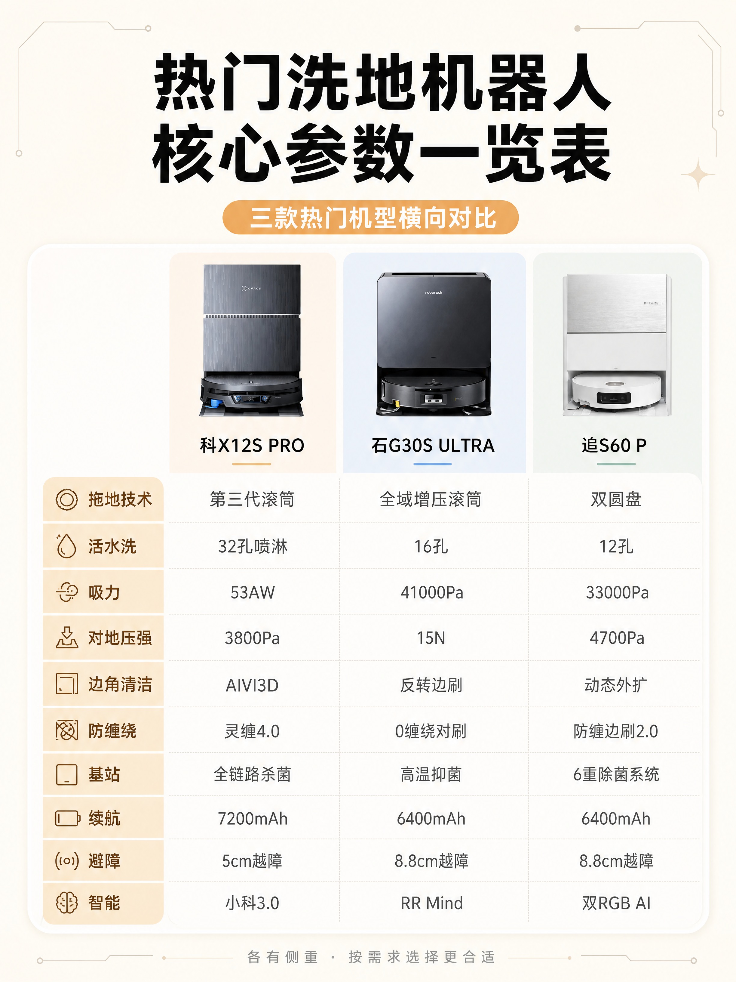 小红书笔记内页图，配图大字，ins清新简约家电测评风，版式精美… - 图片创意预览