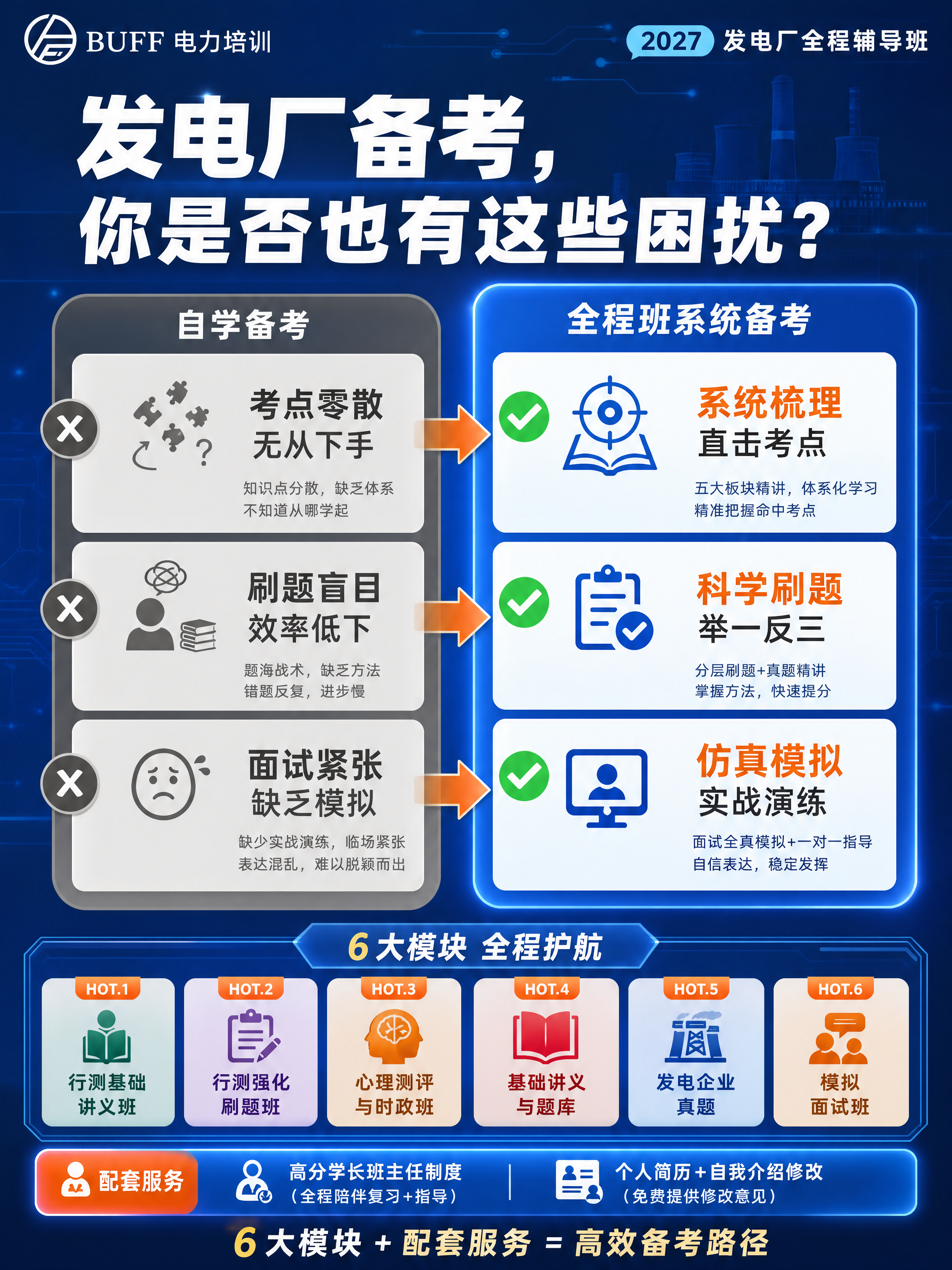 [商品] 使用【图1】发电厂全程辅导班课程信息；保留课程模块结… - 图片创意预览