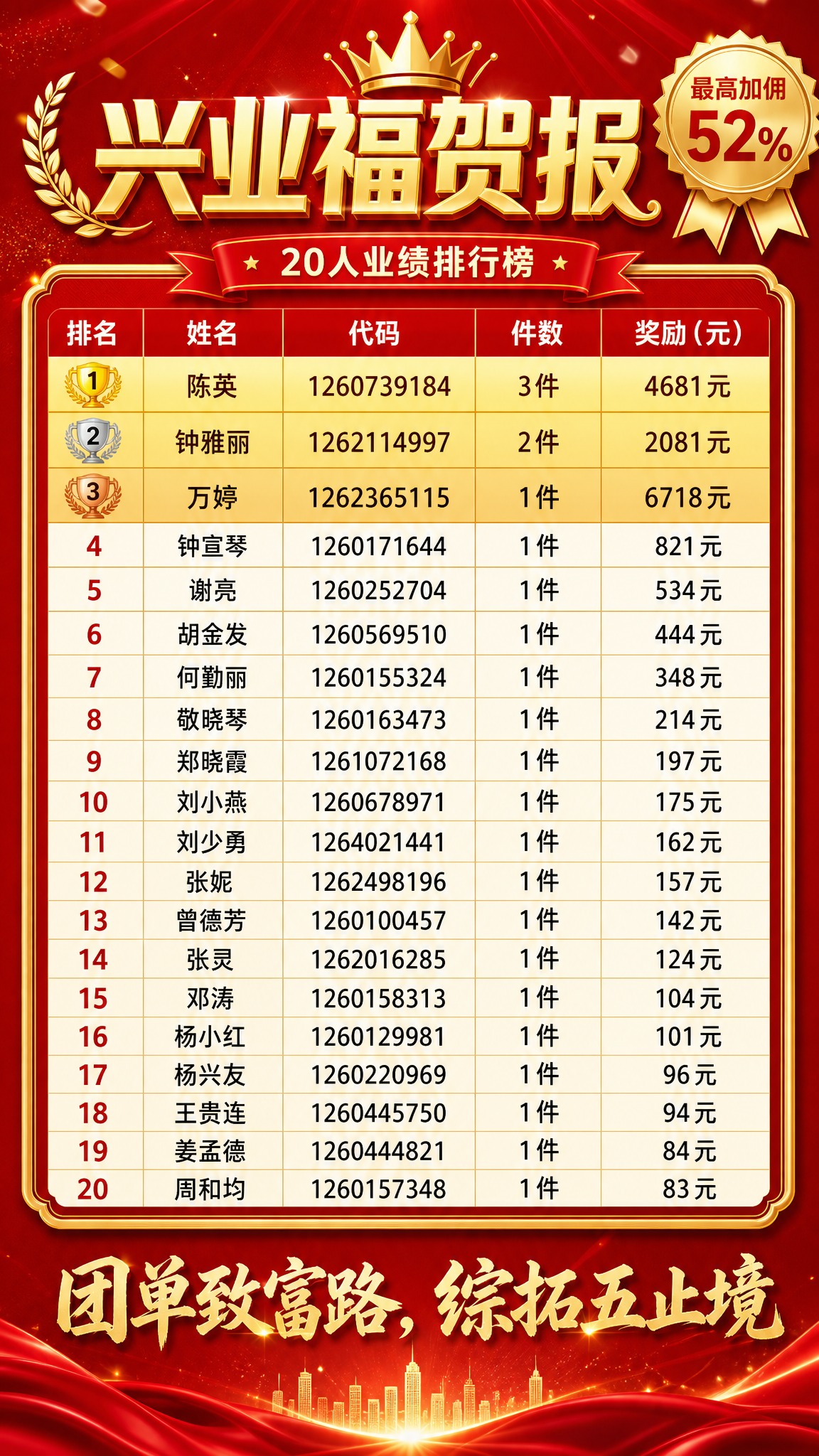 设计一张保险行业兴业福贺报，竖版9:16比例，红金喜庆风格，参… - 图片创意预览
