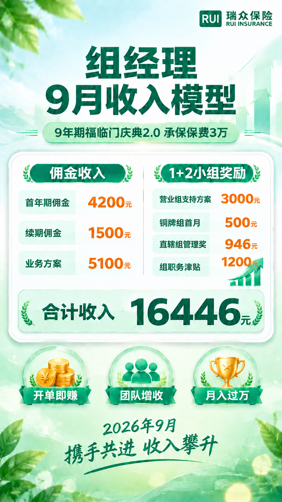 基于这张清新风格的组经理9月收入模型海报进行修改：1. 在右侧… - 图片创意预览