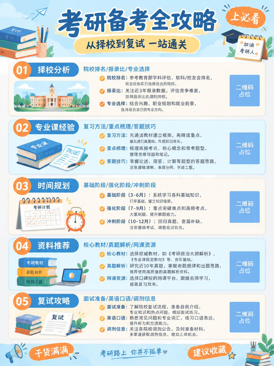 小红书考研备考攻略海报，内容种草风格，清新专业，排版精美。画面… - 图片创意预览