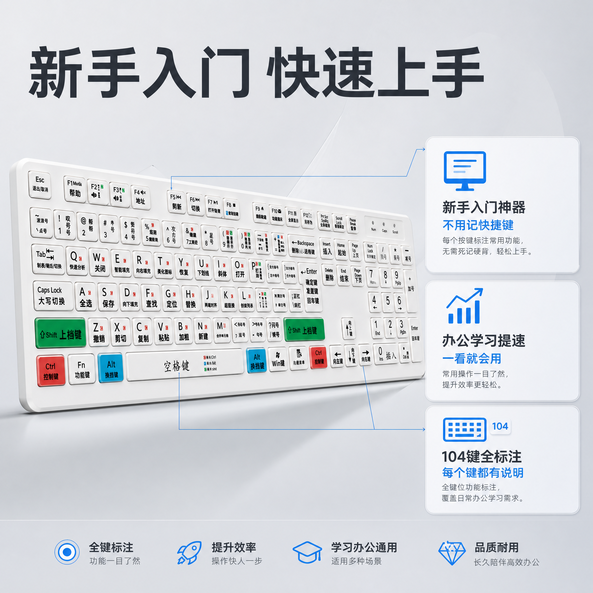 [主图-2] 电脑快捷键功能标注键盘 核心价值卖点图 新手入门… - 图片创意预览
