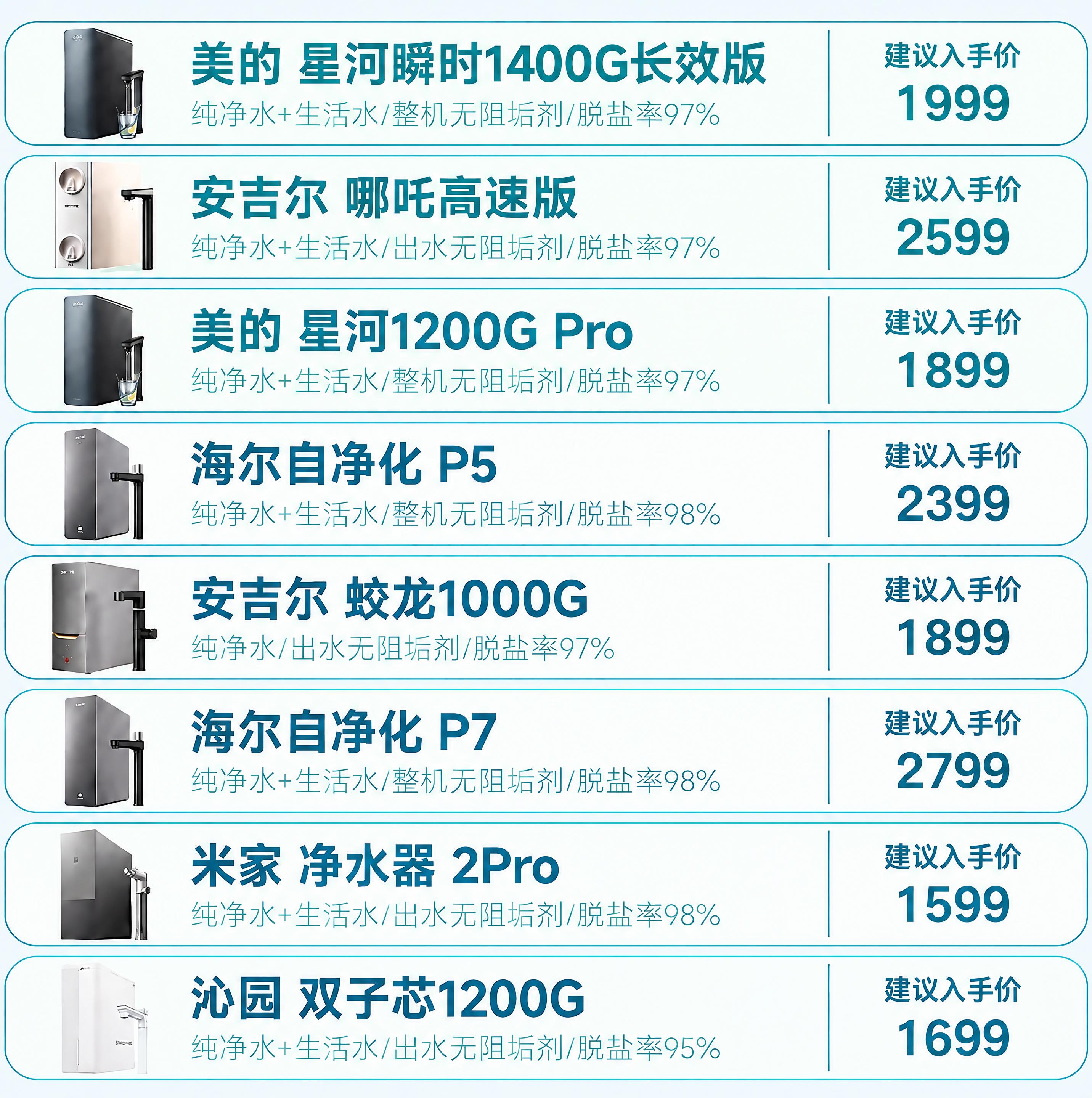 去除图片中所有红色的划线和标记（包括第一行和第五行文字下方的红… - 图片创意预览