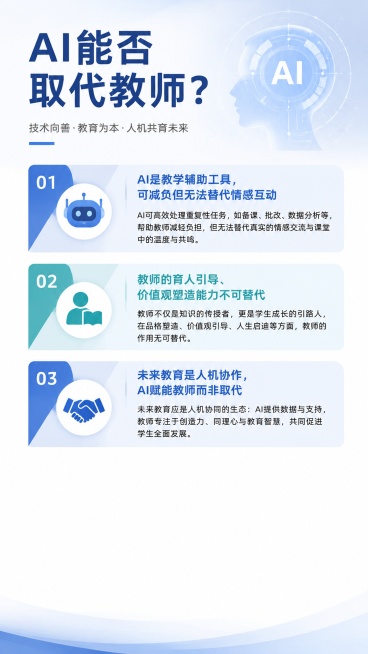 教学培训汇报用海报，主题"AI能否取代教师"，分三点呈现内容：1.AI是教学辅助工具，可减负但无法替代情感互动；2.教师的育人引导、价值观塑造能力不可替代；3.未来教育是人机协作，AI赋能教师而非取代预览效果