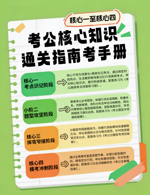 教育培训考公核心知识手册拼贴小红书海报预览效果