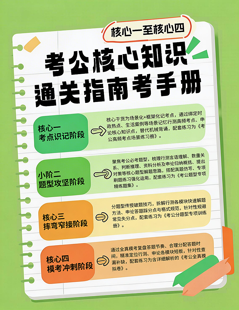 教育培训考公核心知识手册拼贴小红书海报
