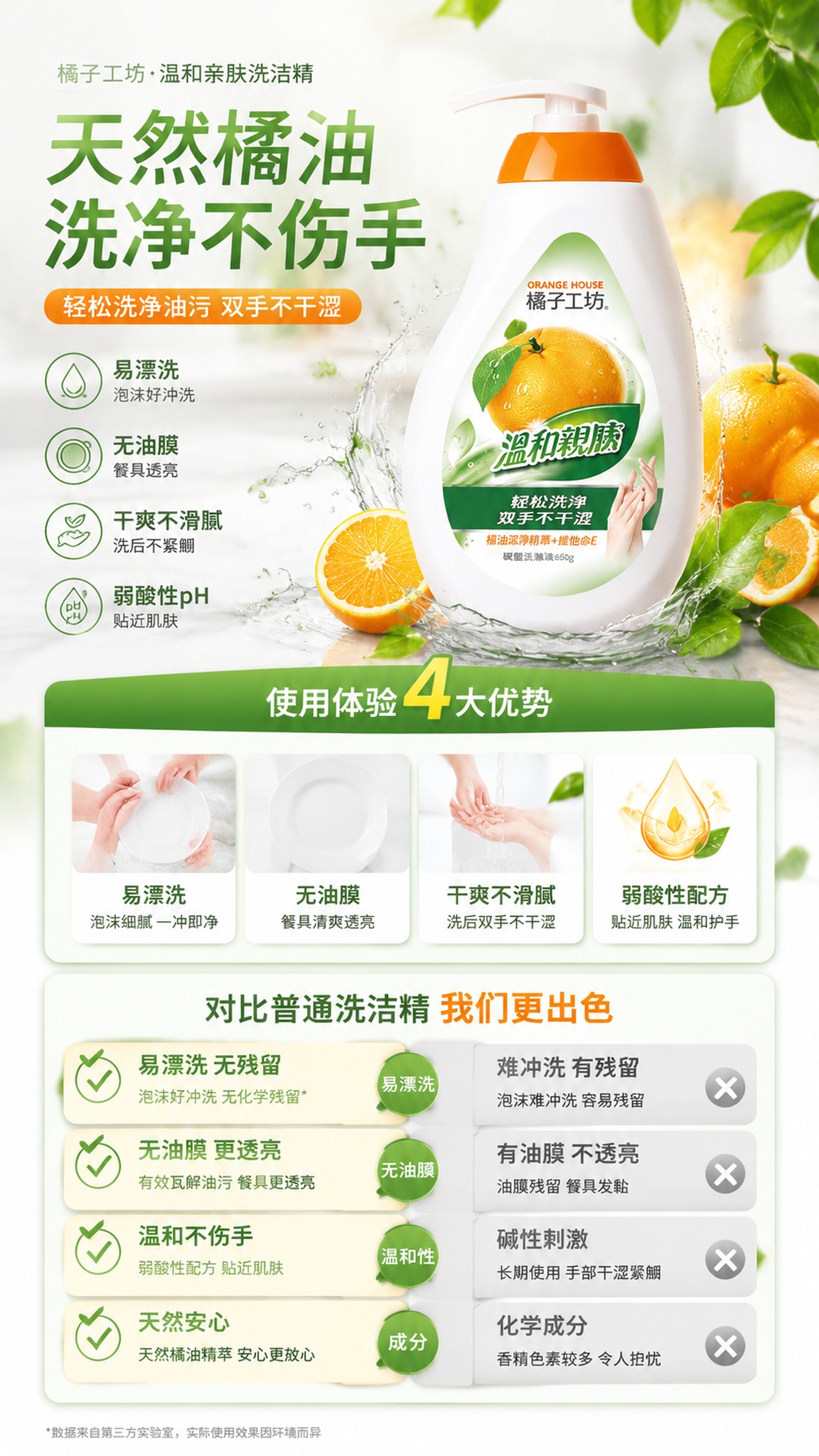 「图片1」淘宝/天猫 商品是天然橘油洗洁精，卖点是A类食品级认… - 图片创意预览