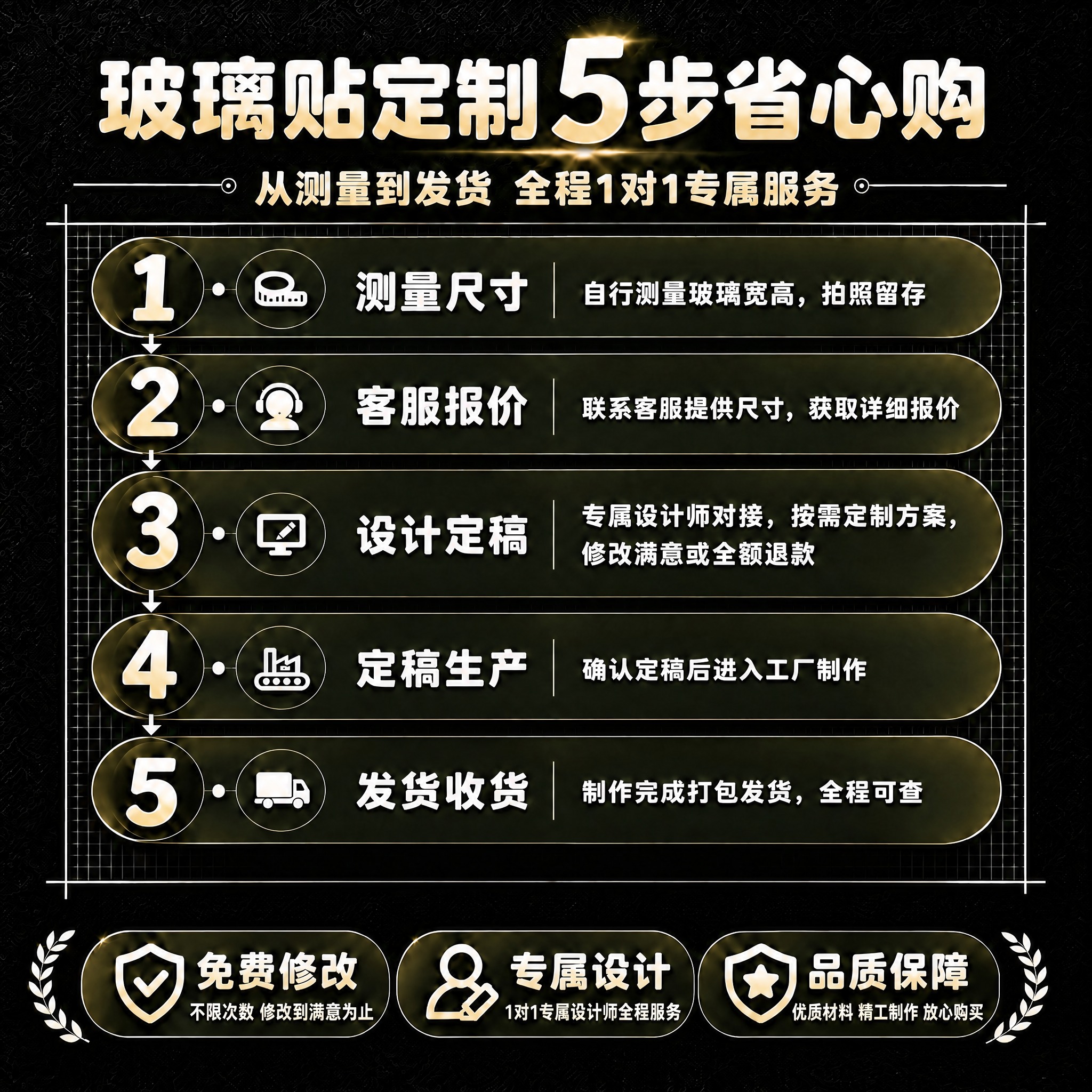 将主标题中的"6步"改为"5步"，标题文字变为"玻璃贴定制 5… - 图片创意预览