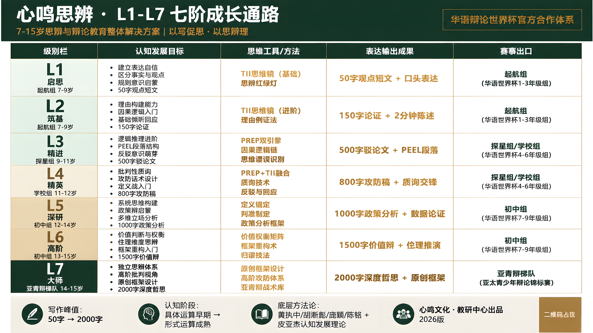 学术级教育信息图表海报，16:9横版，暖米白#f7f5f0全局… - 图片创意预览