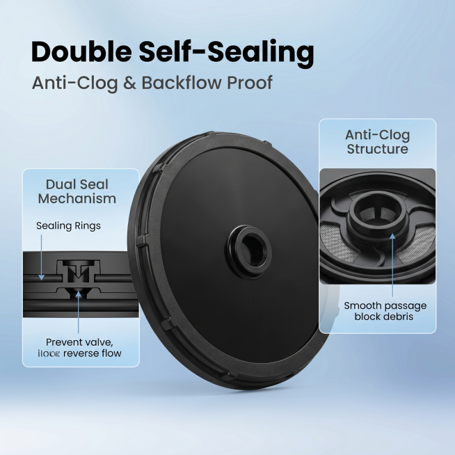 [主图-3] Double Self-Sealing Anti-Clog & Backflow Proof结构优势图。
[氛围风格] 专业工业风，符合欧美跨境电商审美，模仿参考图的浅蓝渐变干净背景，清预览效果