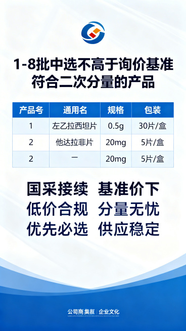 简约大气风格海报，顶部放置公司logo，标题为"1-8批中选不高于询价基准符合二次分量的产品"，中间是产品表格，表格列有序号、通用名、规格、包装，内容为产品1：左乙拉西坦片 0.5g 30片/盒；产品预览效果