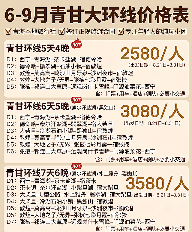 修正所有错别字：将所有错误的“张被/张披/张张/张掖”改为“张掖”，将所有错误的“祁连/邰连”改为“祁连”，修正“七彩月露”为“七彩丹霞”、“奈尔汗”为“察尔汗”、“擭翠湖/弱翠湖”为“翡翠湖”，保持原排版、颜色和米色背景不变
