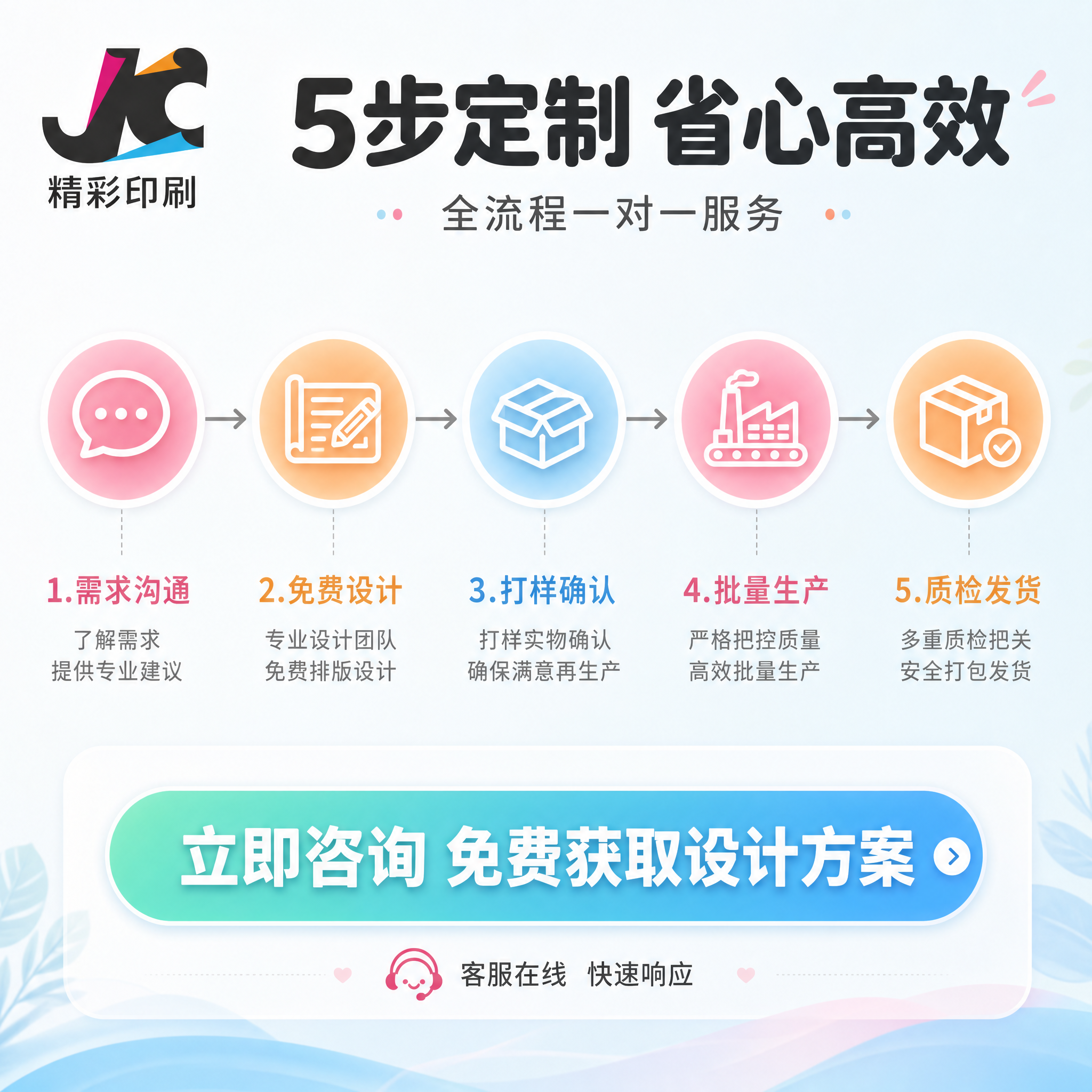 [主图-5] 定制流程+行动号召促进转化，清新风格。任务：清晰… - 图片创意预览