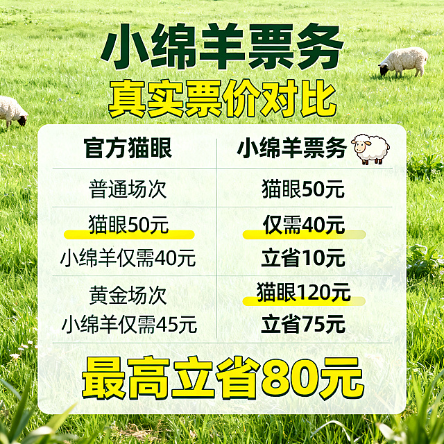 [主图 3] 小绵羊票务，绵羊侦探团票价真实对比。氛围风格：延续清新自然草地风格，浅绿主色调，轻松可爱，整体统一。画质：文字清晰锐利，画面干净高级，超高清。元素：浅绿草地背景，制作两栏对比表格，左侧官方猫眼，右侧小绵羊票务，用绵羊图案装饰，条形图直观展示差价，无人物无肖像，排版清晰。光影：自然明亮，表格文字清晰无遮挡。配色：浅绿背景，白色表格，深绿文字，差价黄色高亮，对比分明。视角构图：居中满版构图，满屏无边框。文字版式：顶部店名"小绵羊票务"深绿色大号粗体；标题"真实票价对比"黄色中号粗体；表格标注：普通场次 猫眼 50元 小绵羊仅需 40元，立省10元；黄金场次 猫眼 120元 小绵羊仅需 45元，立省75元；底部黄色大字标注最高立省80元，突出价格优势。比例分辨率：1:1比例，2k分辨率，文字清晰可辨，超高清。[负向提示词] 人物，人脸，肖像，变形，水印，文字错乱，背景杂乱，遮挡文字。