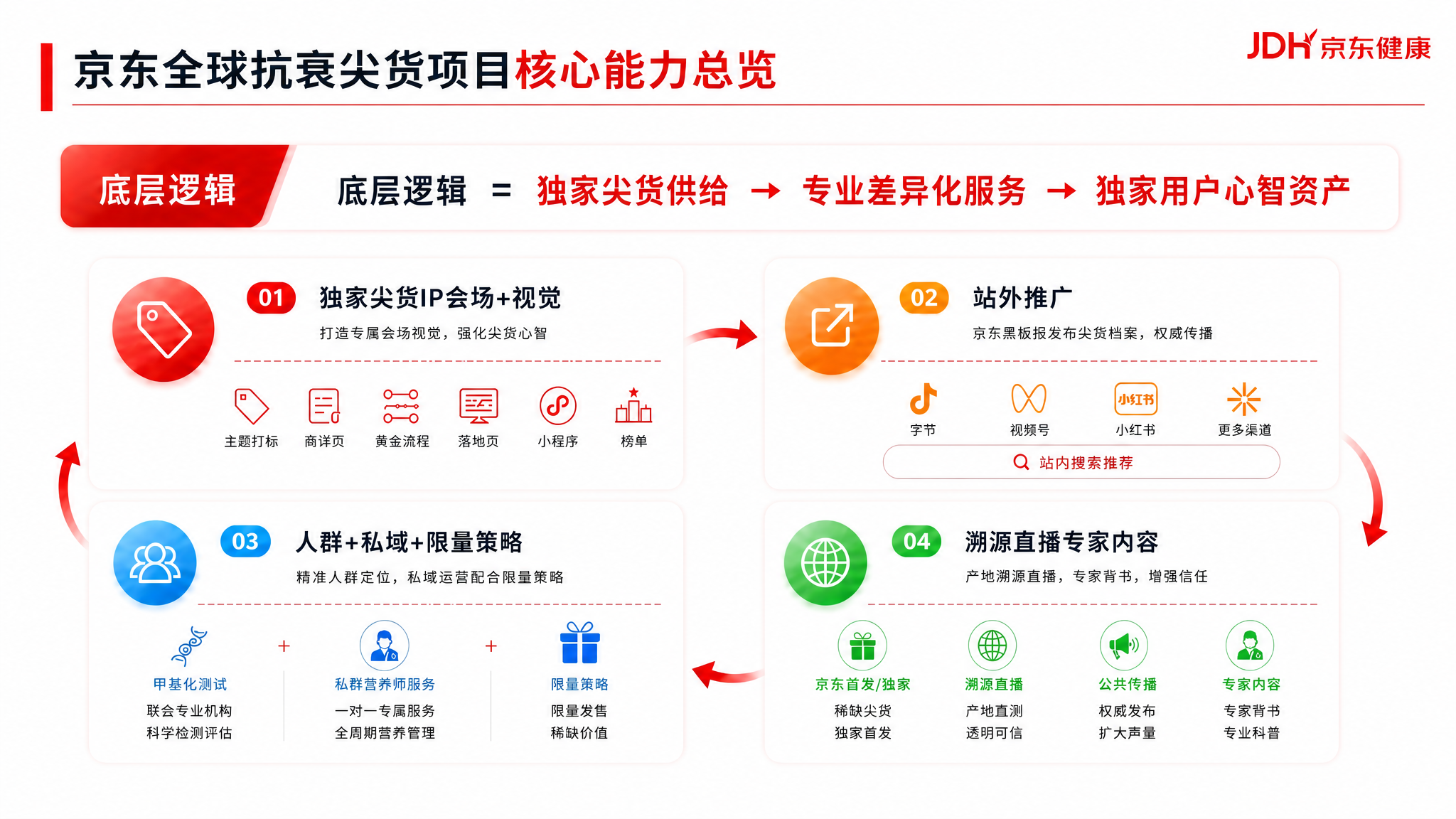 在参考图的基础上，去掉主标题下方的小字副标题（"流量破圈 ×… - 图片创意预览