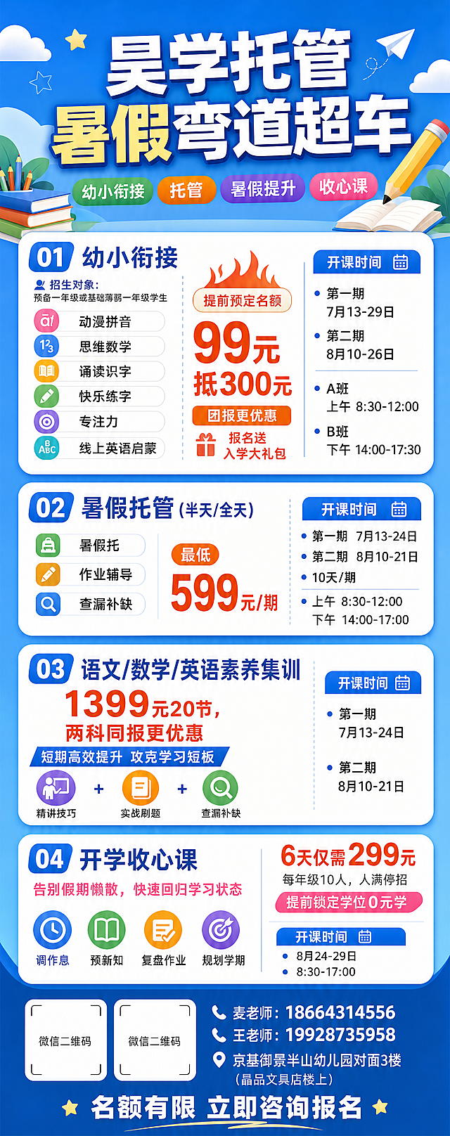 蓝色主题80:200比例的托管招生长图，主标题突出"昊学托管"和"暑假弯道超车"，小字"幼小衔接 托管 暑假提升 收心课"每个科目用不同颜色。包含四大课程模块：1.幼小衔接，招生对象：预备一年级或基础薄弱一年级学生，课程包含动漫拼音 思维数学 诵读识字 快乐练字 专注力 线上英语启蒙，每个课程配彩色图标小点，价格信息突出"提前预定名额，99元抵300元，团报更优惠，报名送入学大礼包"，最后一列放开课时间：第一期 7月13-29日，第二期 8月10-26日 A班上午8:30-12:00，B班下午 14:00-17:30。2.暑假托管（半天/全天），突出价格"最低599元/期"，包含暑假托、作业辅导、查漏补缺并配图标，最后一列放开课时间：第一期7月13-24日，第二期8月10-21日 10天/期 上午：8：30-12:00 下午14：00-17：00。3.语文/数学/英语素养集训，突出价格"1399元20节，两科同报更优惠"，突出宣传语"短期高效提升 攻克学习短板"，配图标"精讲技巧+实战刷题+查漏补缺"，最后放开课时间：第一期7月13-24日，第二期8月10-21日。4.开学收心课，宣传语"告别假期懒散，快速回归学习状态"，配小图标"调作息 、预新知 、复盘作业 、规划学期"，突出价格"6天仅需299元（每年级10人，人满停招） 提前锁定学位0元学"，最后放开课时间：8月24-29日 8：30-17：00。底部预留两个微信二维码位置，放联系方式："麦老师：18664314556 王老师：19928735958"，地址："京基御景半山幼儿园对面3楼（晶品文具店楼上）"。整体风格清晰清爽，蓝色为主色调，价格突出显示。
