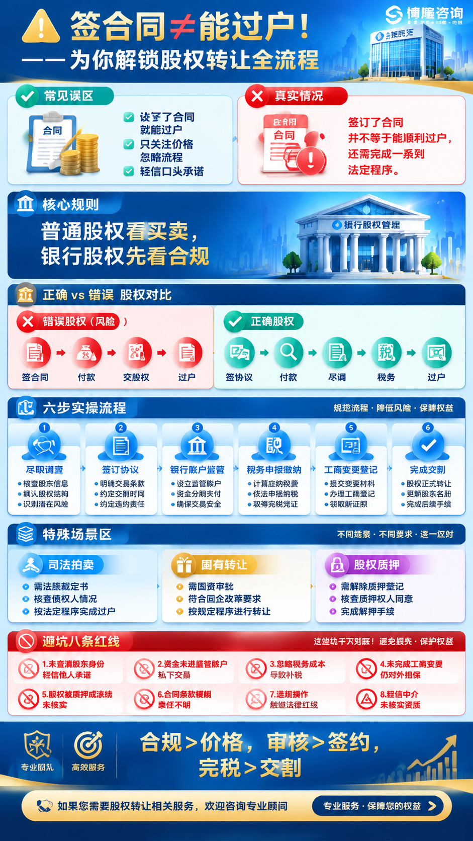 1. 将图片中所有乱码文字全部修正为正确清晰可读的中文，确保语… - 图片创意预览