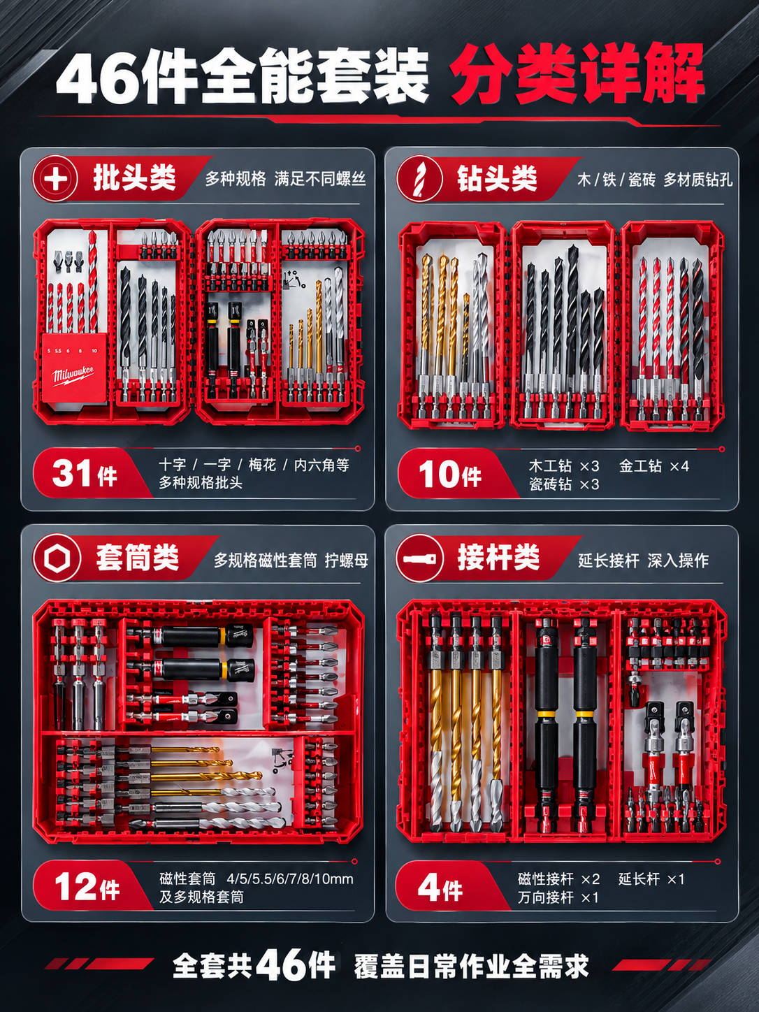 [详情页-3] 套装内容展示页，46件批头/钻头/套筒/接杆分… - 图片创意预览
