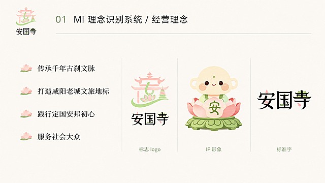 [第2页 MI理念识别系统-经营理念] 16:9横版VI手册内页，国际主义极简设计风格，浅米白背景，左上角放置小尺寸安国寺独立logo，顶部放置标题"01 MI 理念识别系统 / 经营理念"，下方分点排布经营理念文字："传承千年古刹文脉，打造咸阳老城文旅地标，践行定国安邦初心，服务社会大众"，文字左侧点缀小莲花装饰元素，标志logo、IP形象、标准字分开展示，不融合，排版清晰规整，保持整体设计风格统一，现代简洁，4K高清