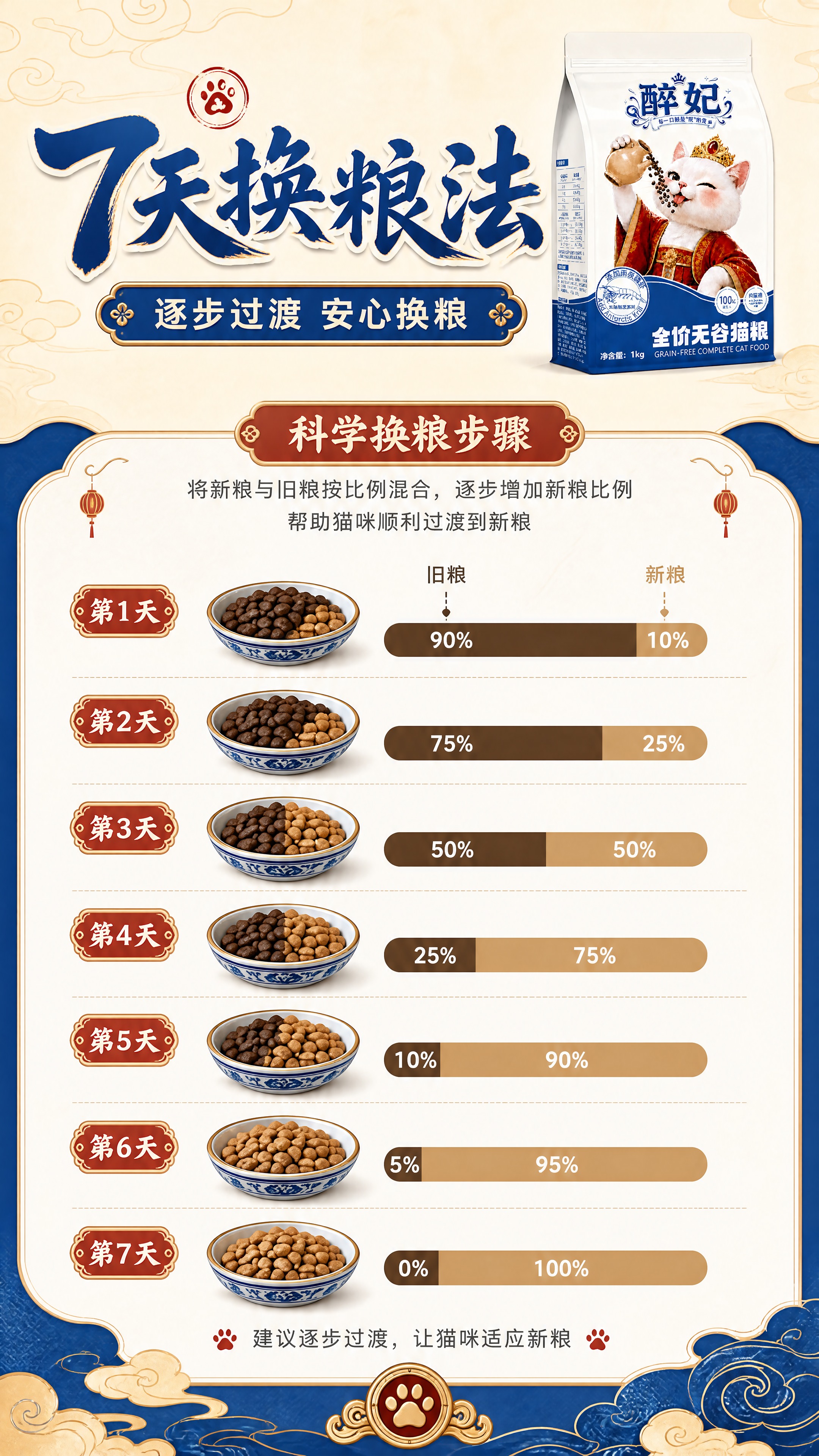 [商品] 使用【图2】猫粮颗粒融入猫粮碗中作示意；使用【图1】… - 图片创意预览