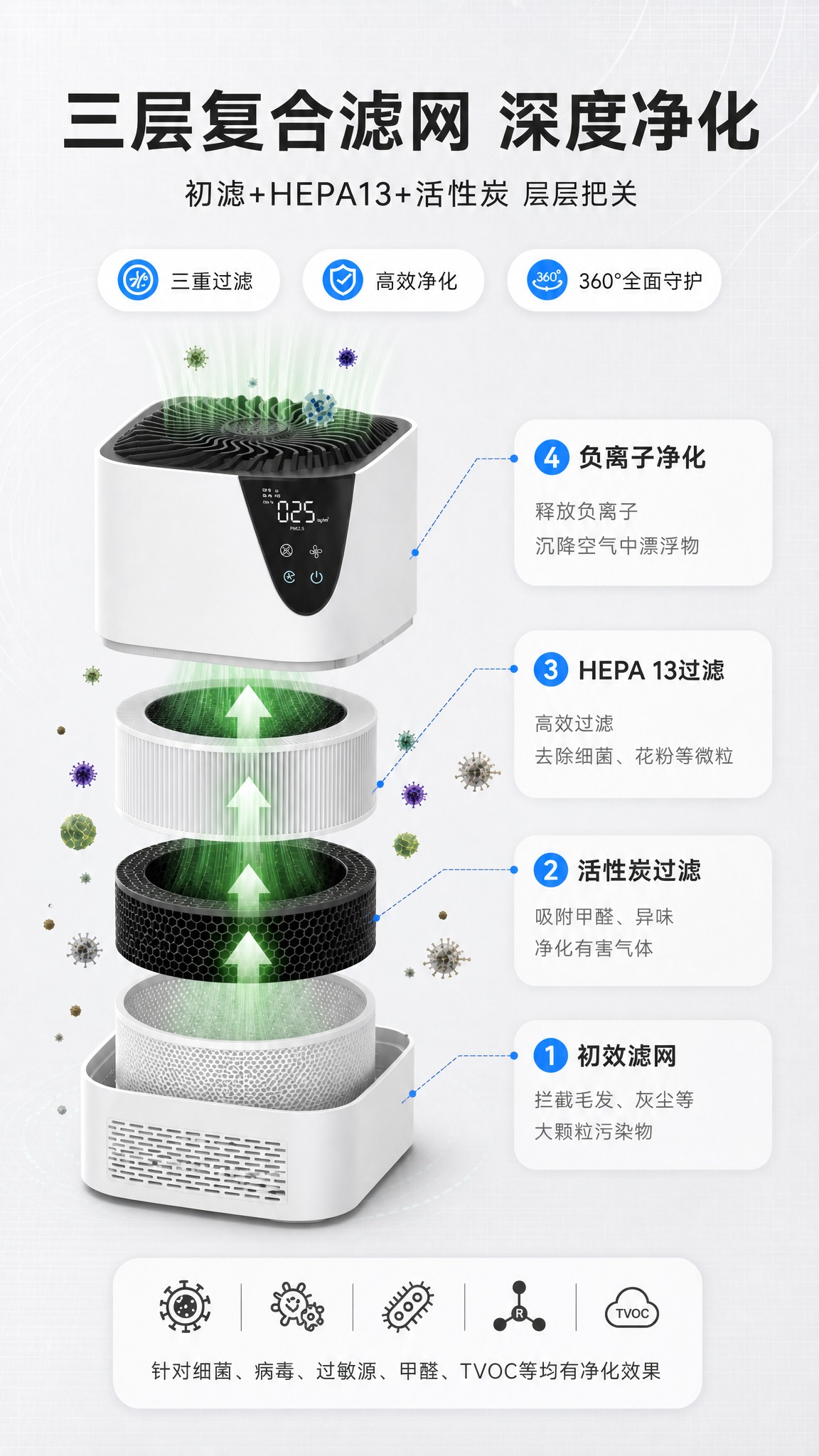 [商品] 参考【图1】的滤网分层展示版式和【图2】的产品外观；… - 图片创意预览