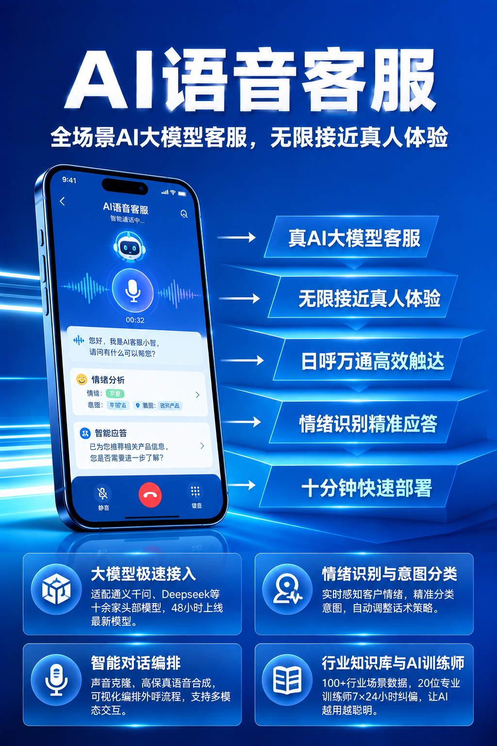 基于参考海报的版式骨架和蓝色科技氛围进行复刻修改，保留整体构图… - 图片创意预览