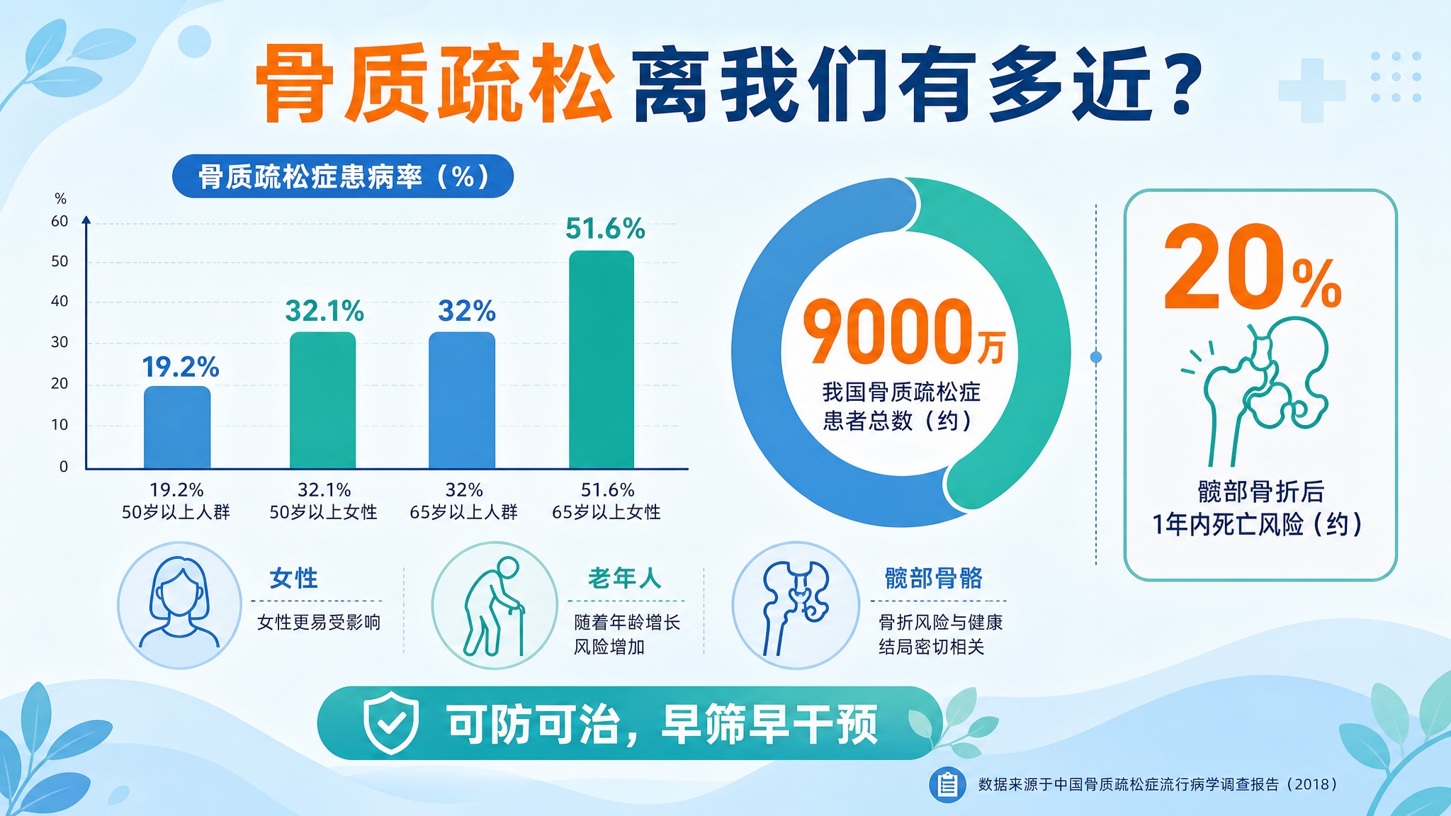 生成一张16:9横版健康科普数据信息图（扁平医疗插画风格，淡蓝… - 图片创意预览