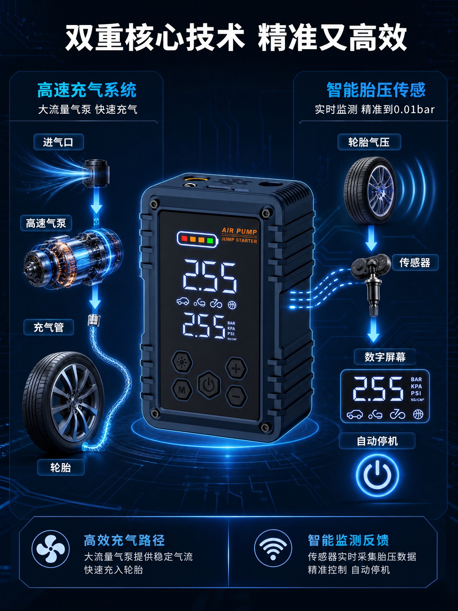 [商品] 使用【图4】侧面视角充气泵一体机；保留藏蓝色机身、厚… - 图片创意预览